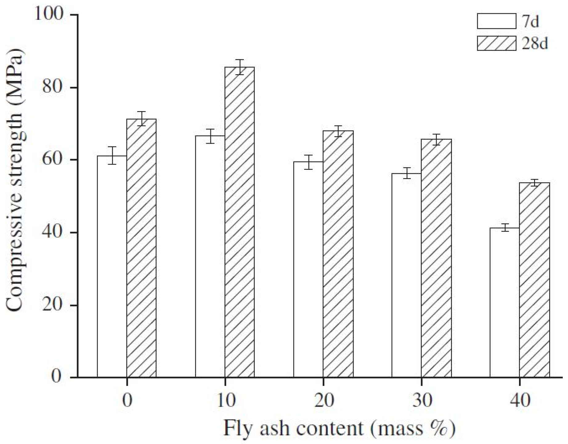 Sustainability 14 15062 g007 Sustainability 14 15062 g007