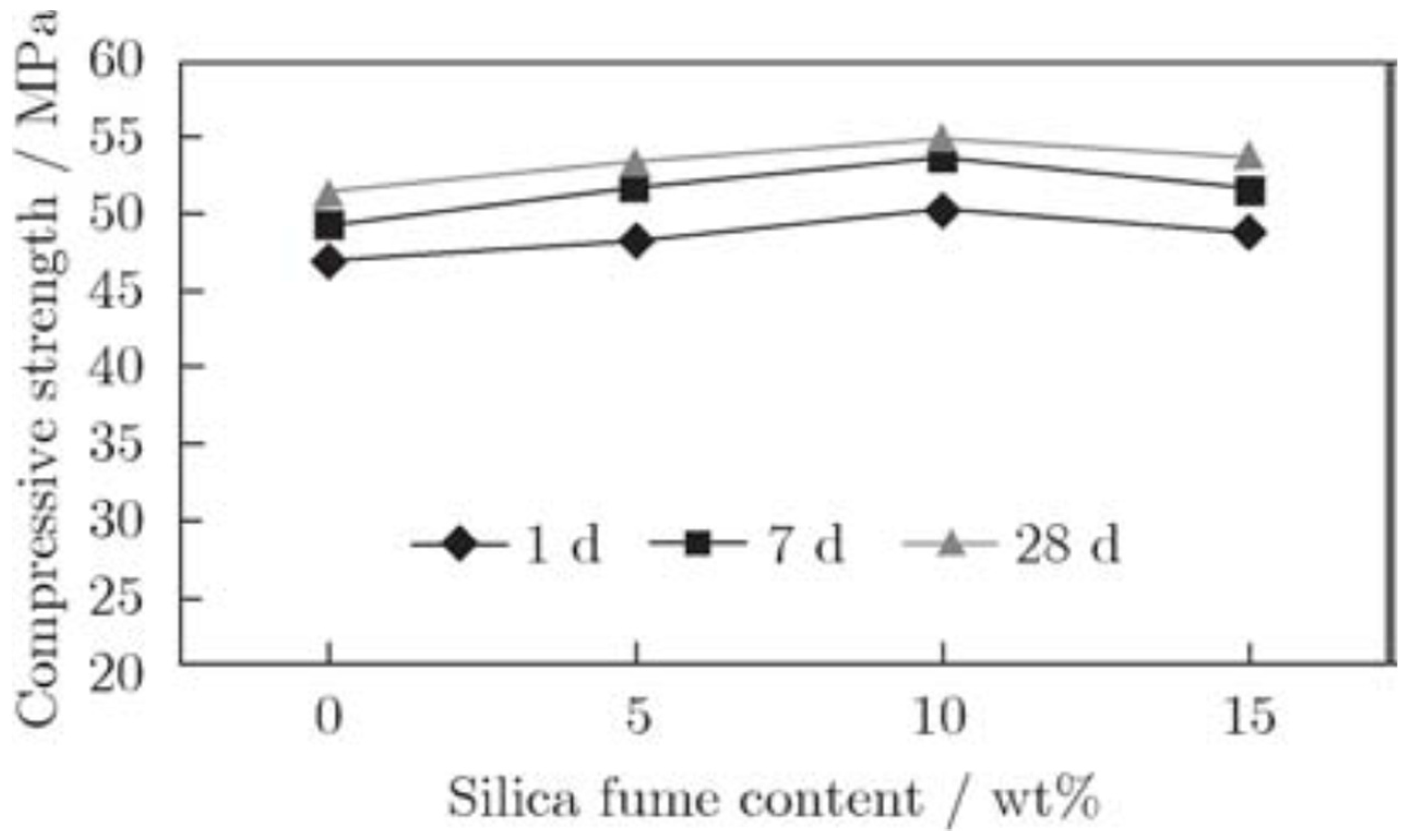 Sustainability 14 15062 g008 Sustainability 14 15062 g008