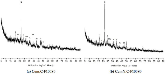 Sustainable Fly Ash Based Geopolymer Binders: A Review on Sustainable Fly Ash Based Geopolymer Binders: A Review on