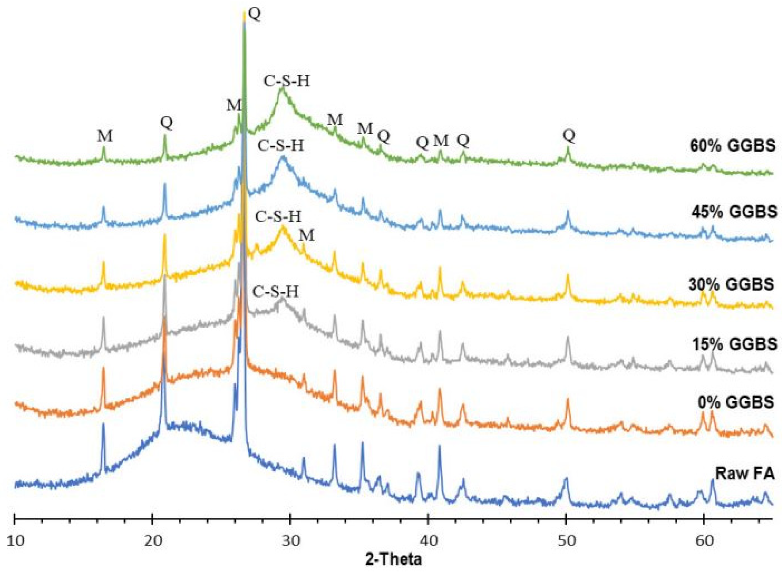 Sustainability 14 15062 g012 Sustainability 14 15062 g012