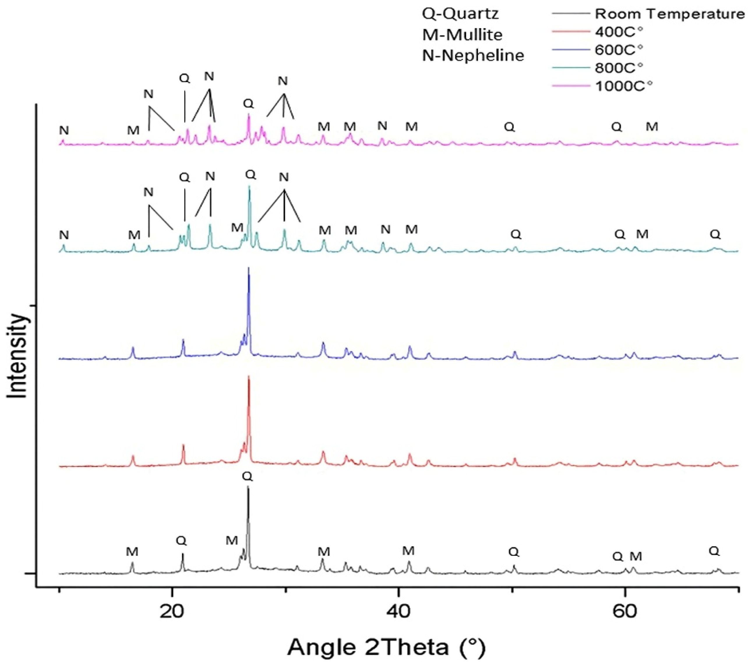 Sustainability 14 15062 g014 Sustainability 14 15062 g014