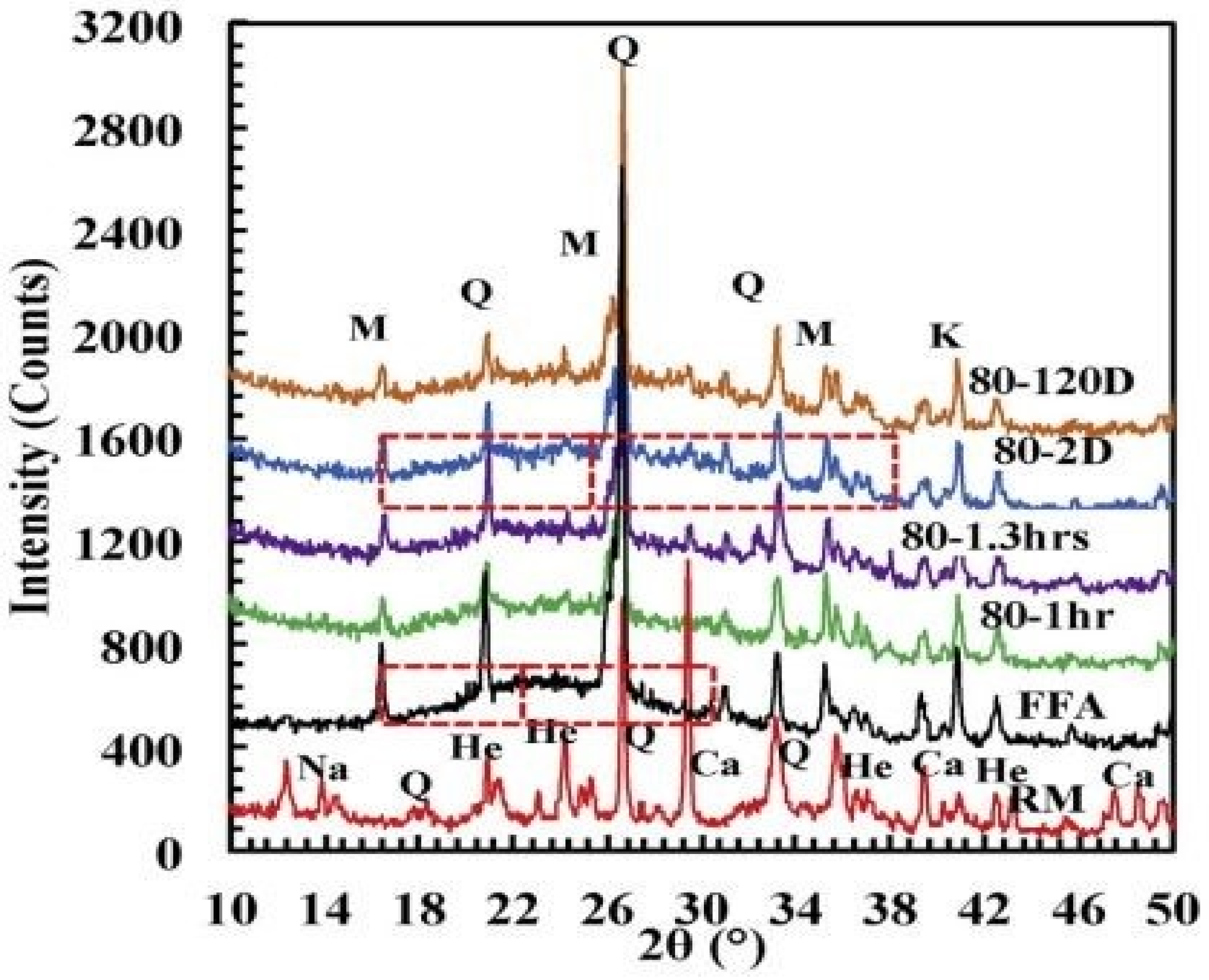Sustainability 14 15062 g015 Sustainability 14 15062 g015