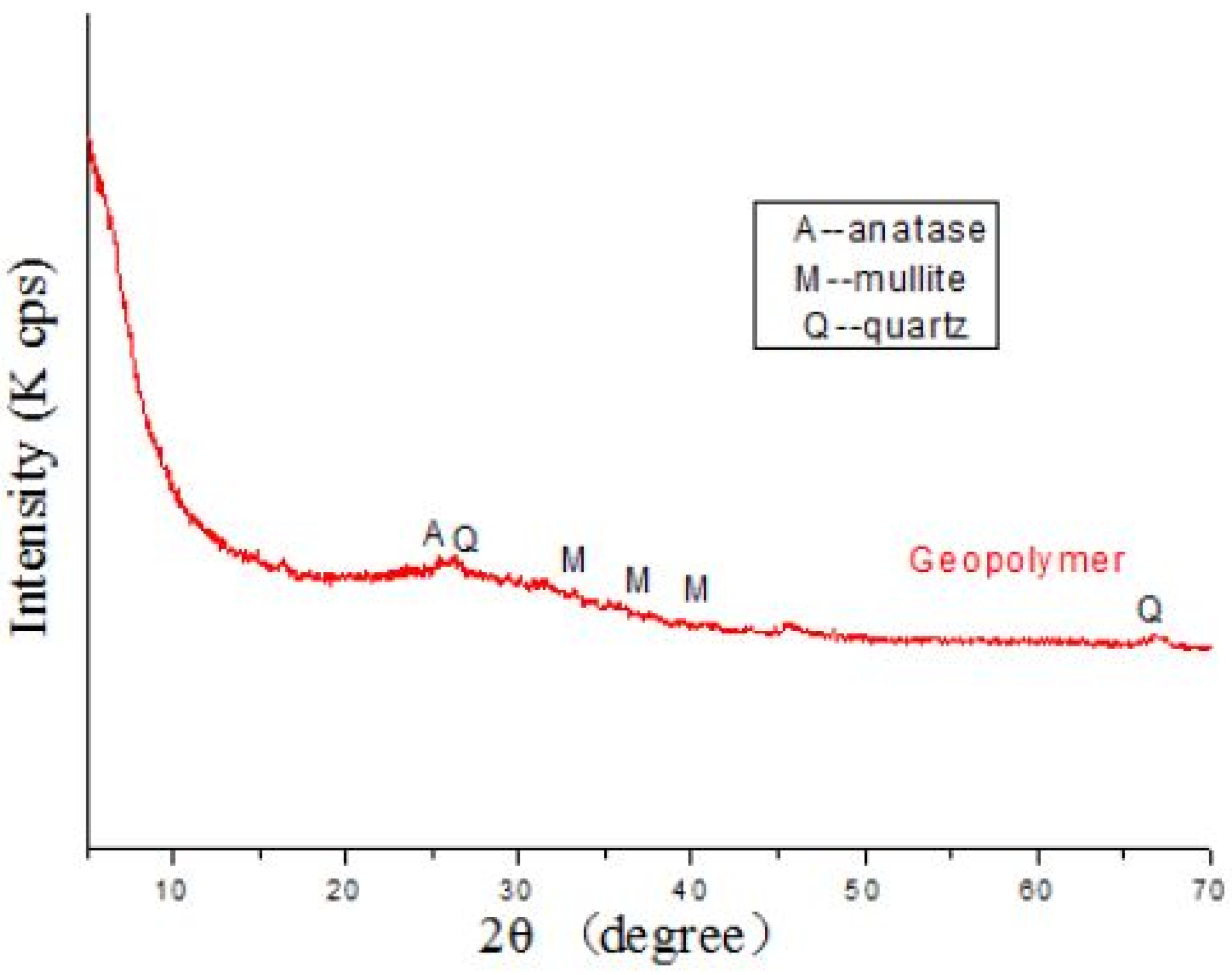 Sustainability 14 15062 g016 Sustainability 14 15062 g016