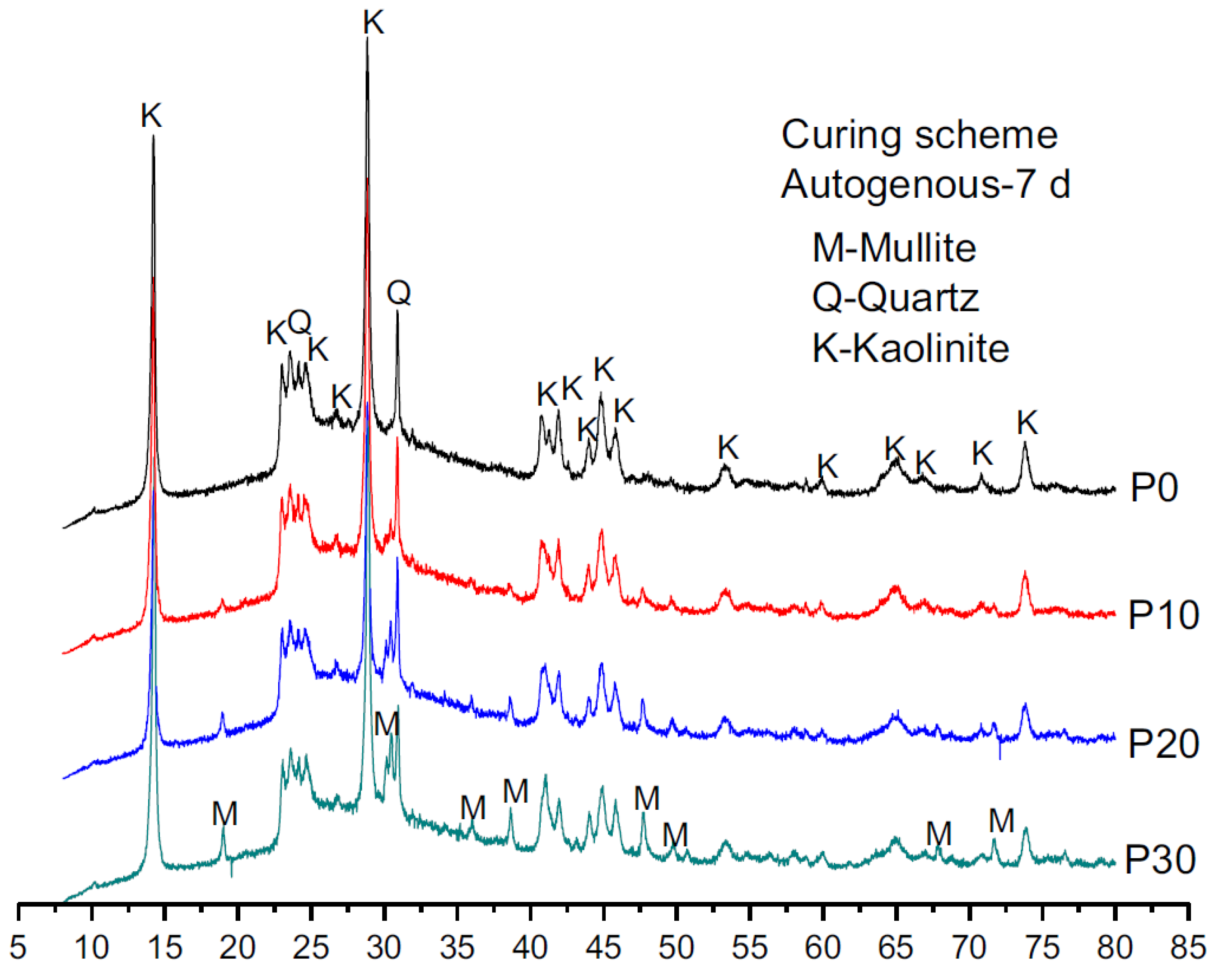 Sustainability 14 15062 g017 Sustainability 14 15062 g017