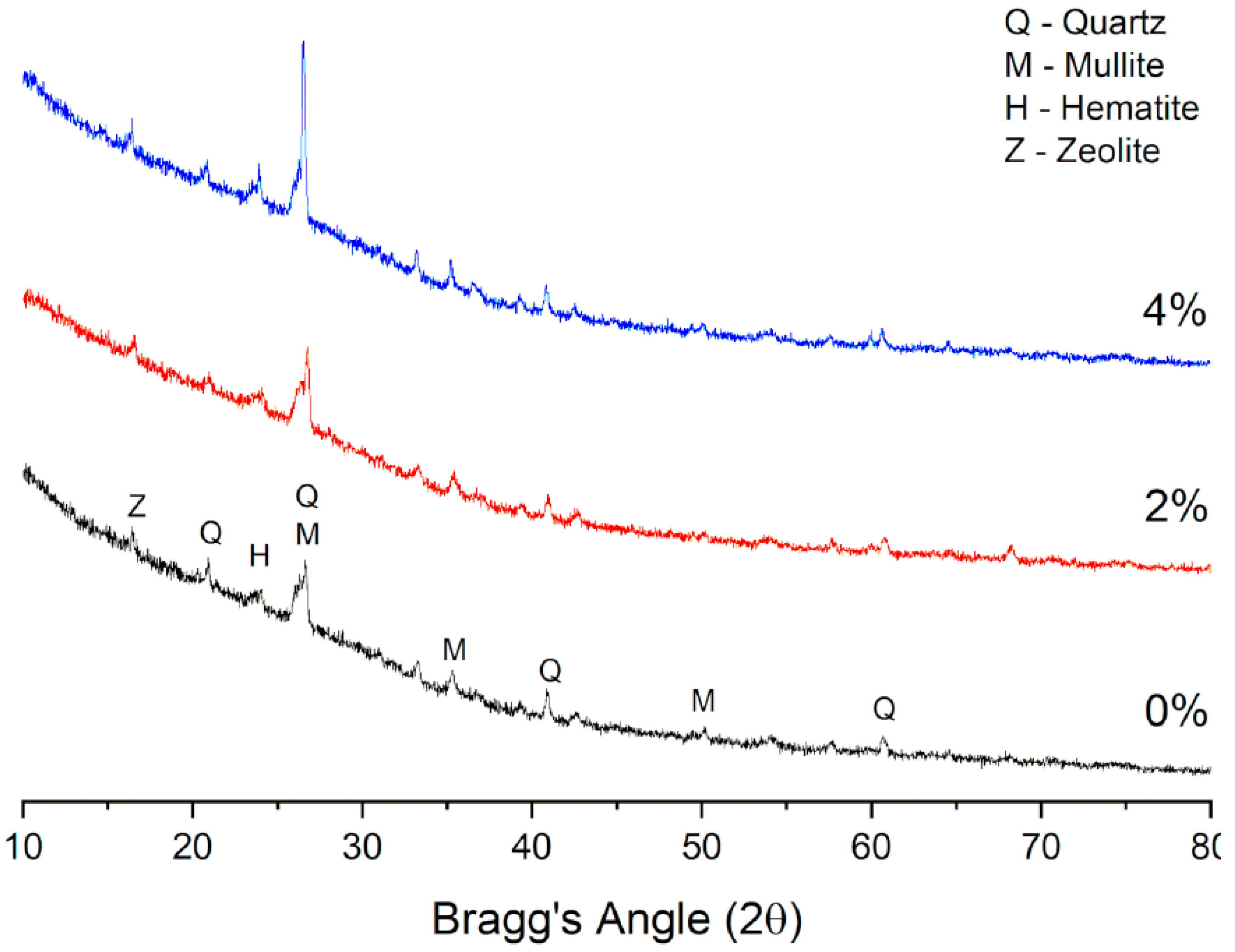 Sustainability 14 15062 g018 Sustainability 14 15062 g018