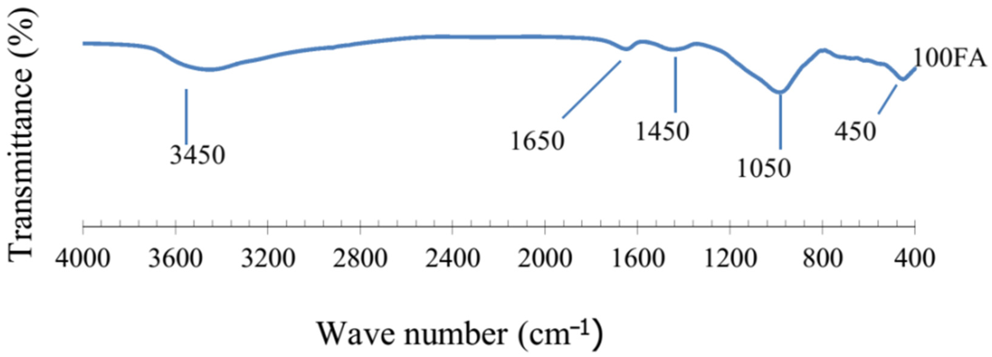 Sustainability 14 15062 g031 Sustainability 14 15062 g031