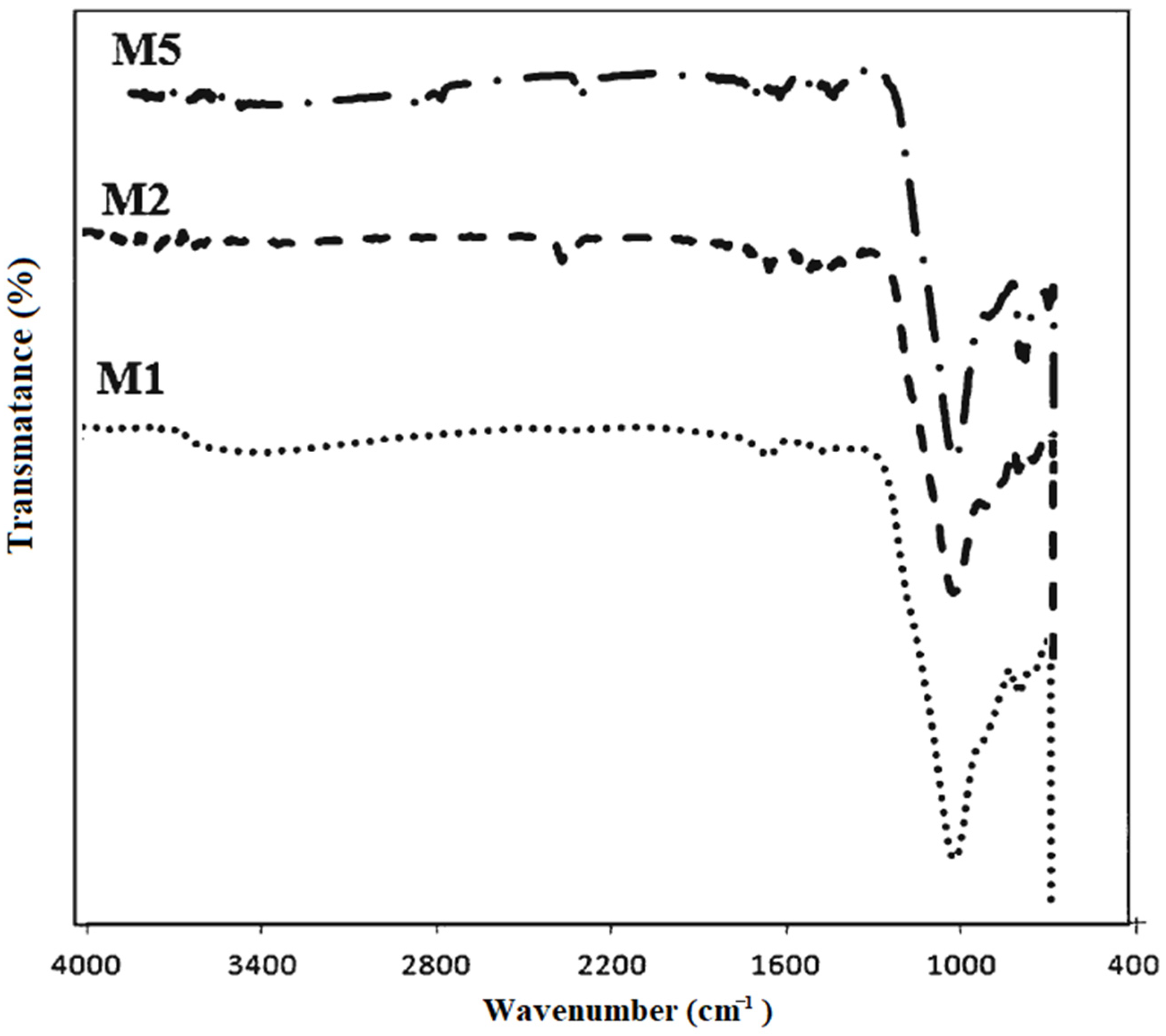 Sustainability 14 15062 g033
