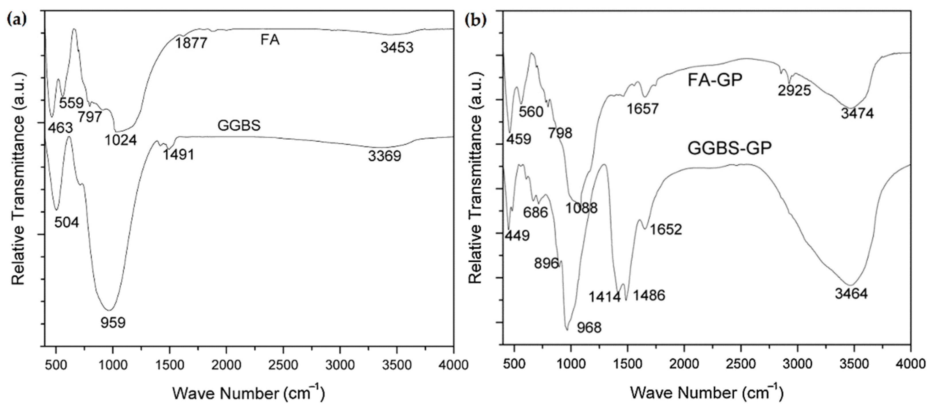 Sustainability 14 15062 g034 Sustainability 14 15062 g034