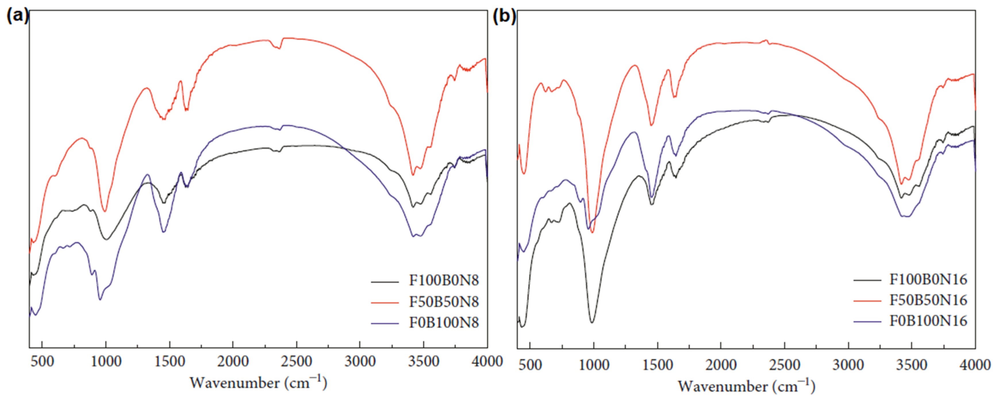 Sustainability 14 15062 g035 Sustainability 14 15062 g035