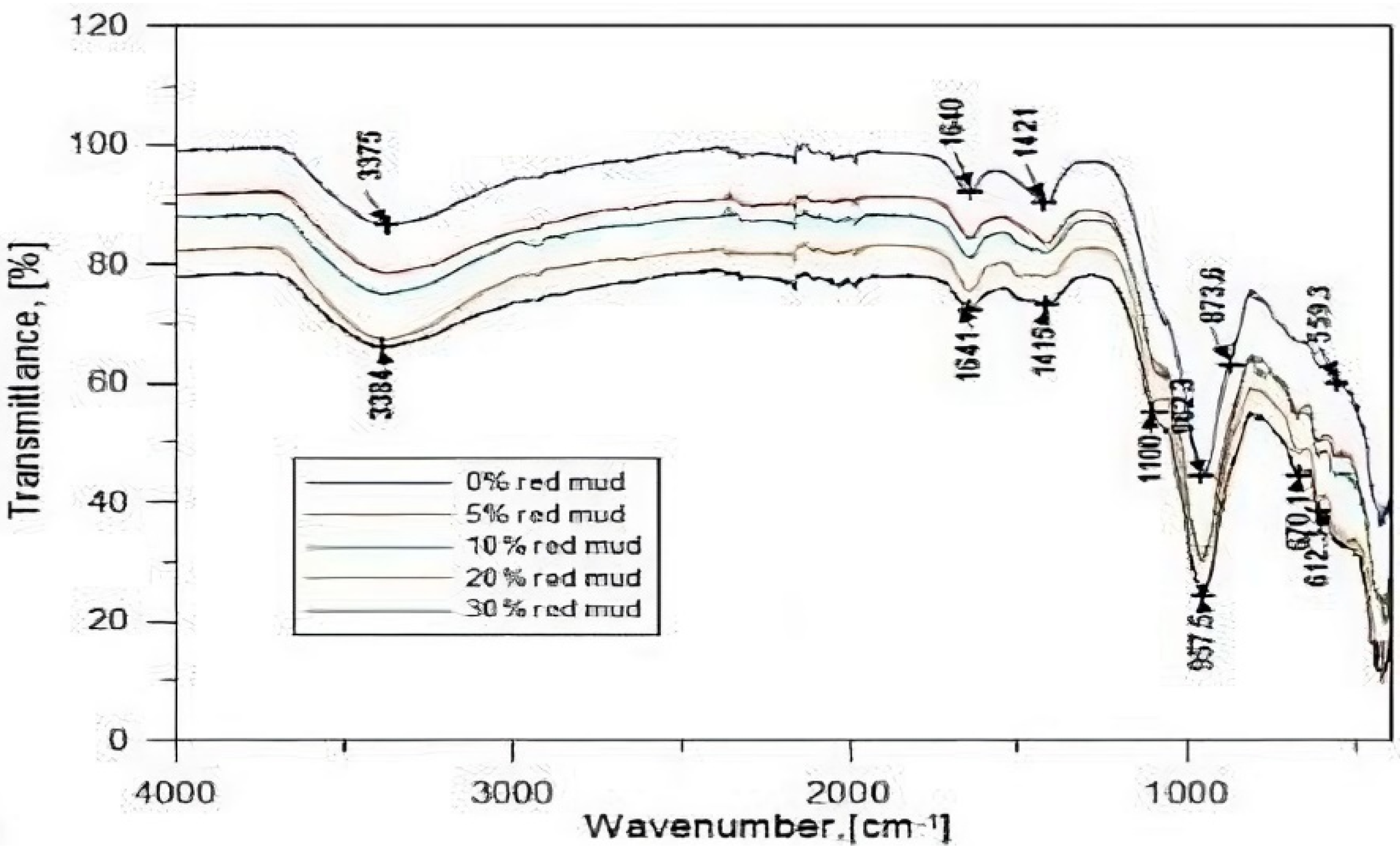 Sustainability 14 15062 g036 Sustainability 14 15062 g036