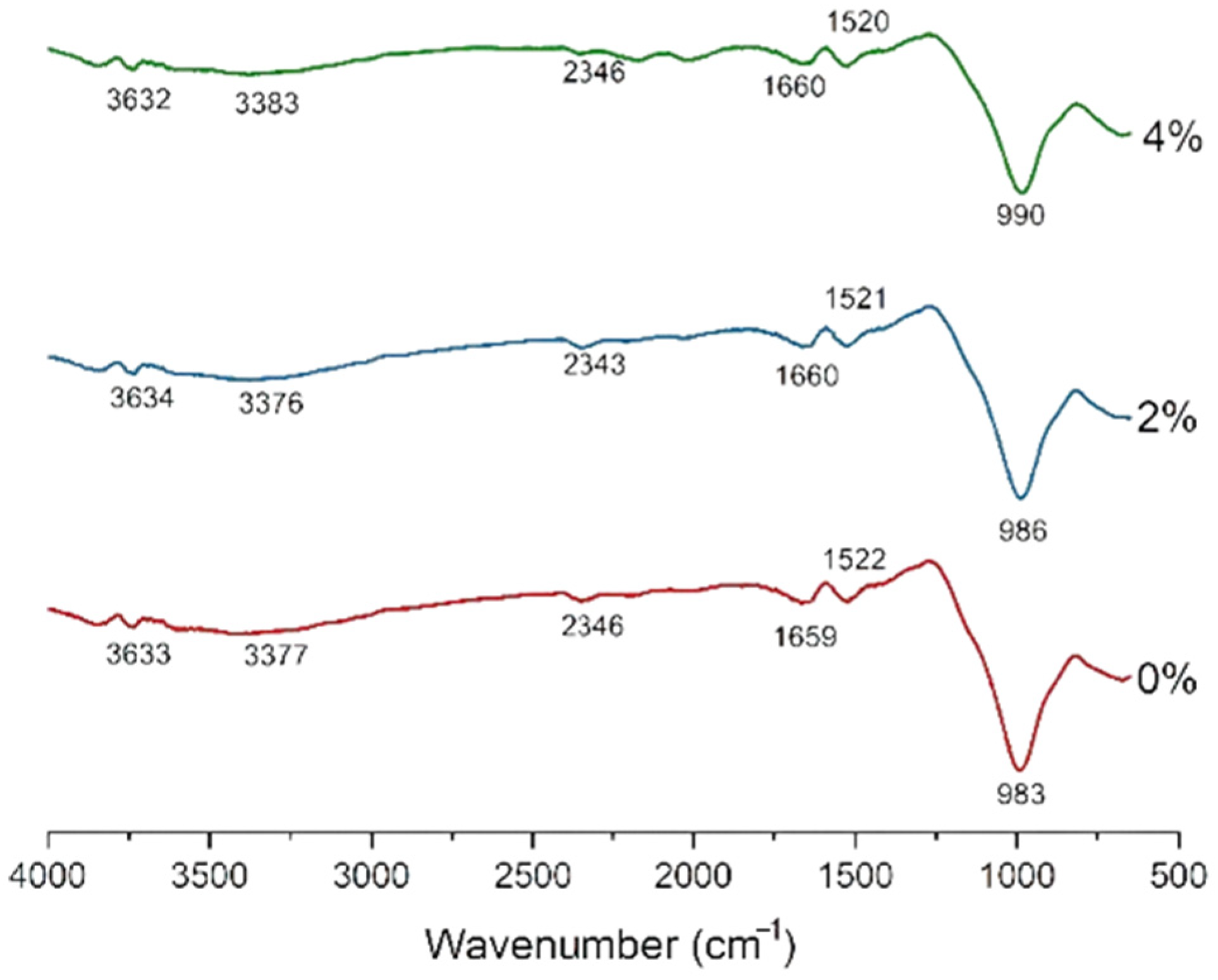 Sustainability 14 15062 g039 Sustainability 14 15062 g039