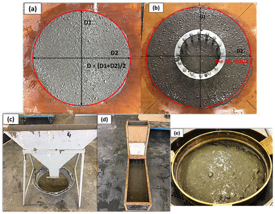 Performance of Self-Compacted Geopolymer Concrete Containing Fly