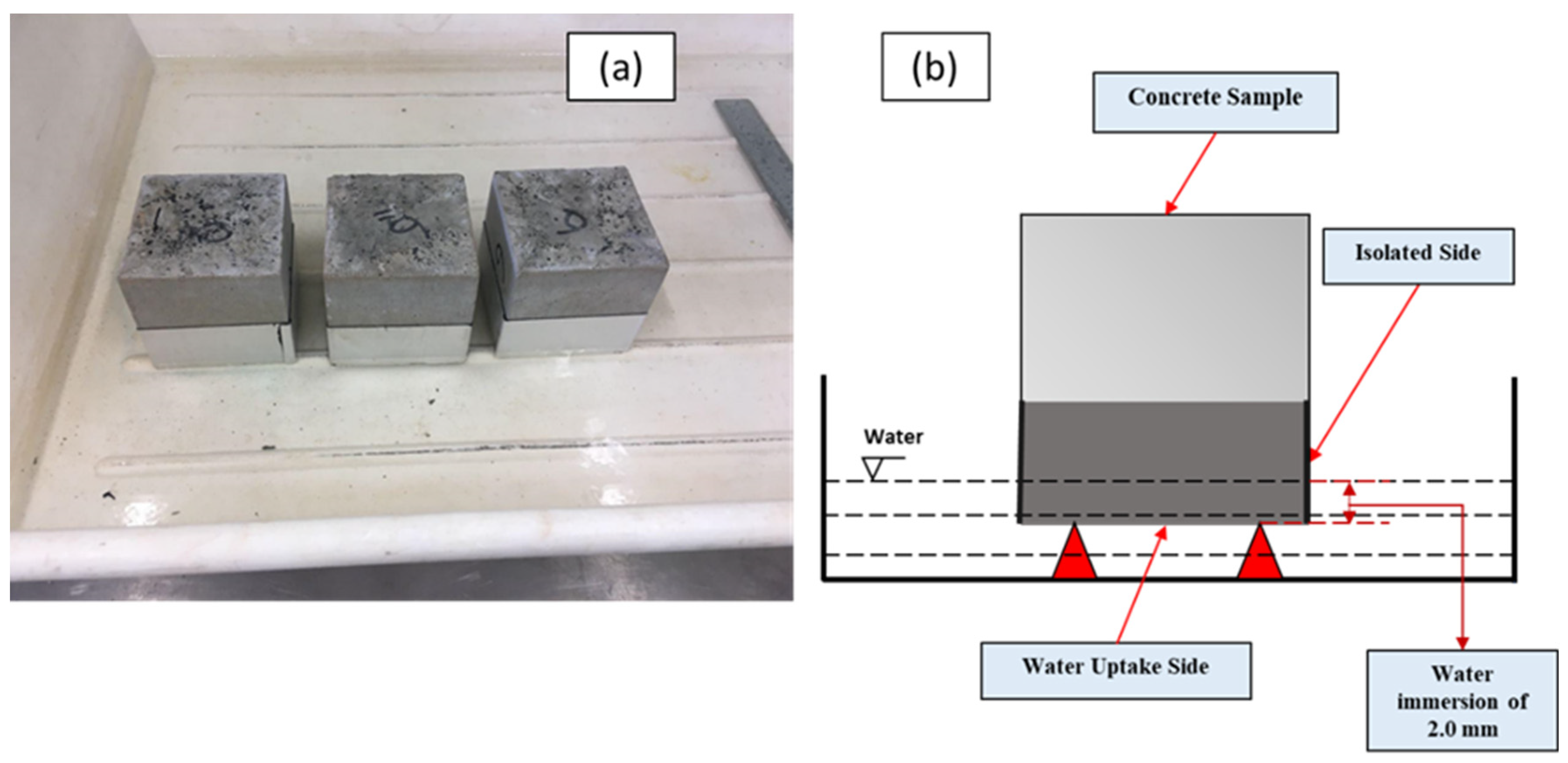 Sustainability 14 15063 g002