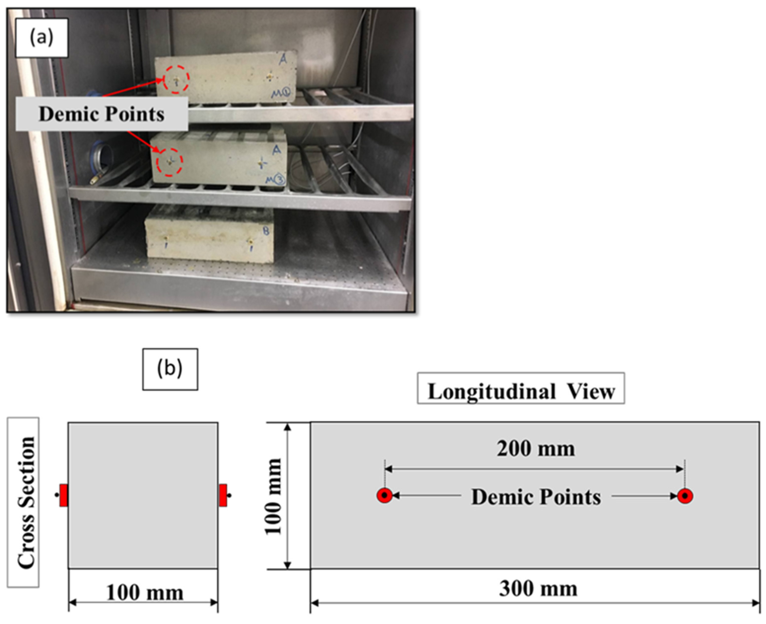 Sustainability 14 15063 g003