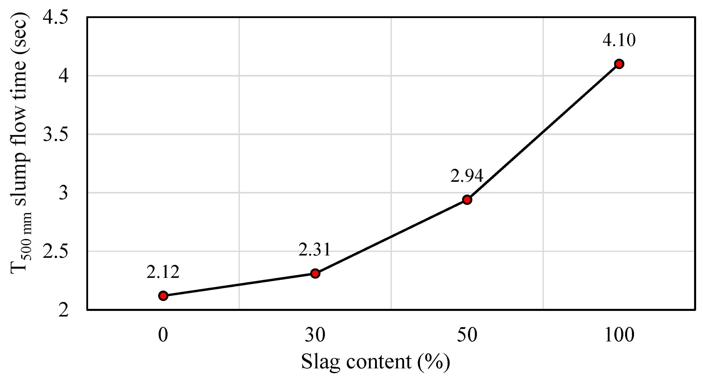 Sustainability 14 15063 g006