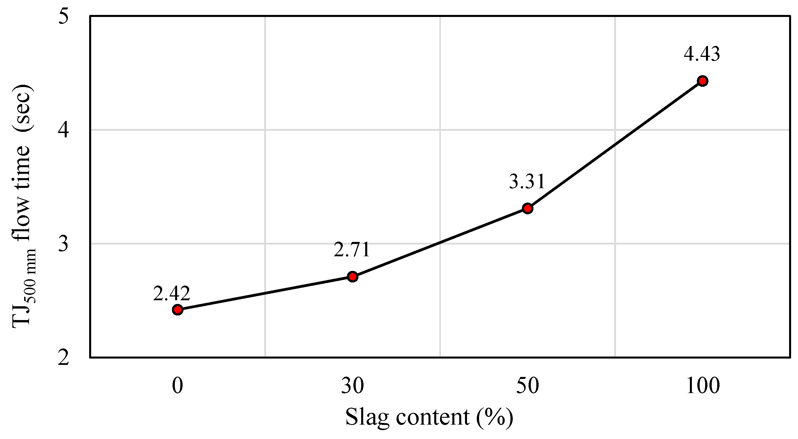 Sustainability 14 15063 g010