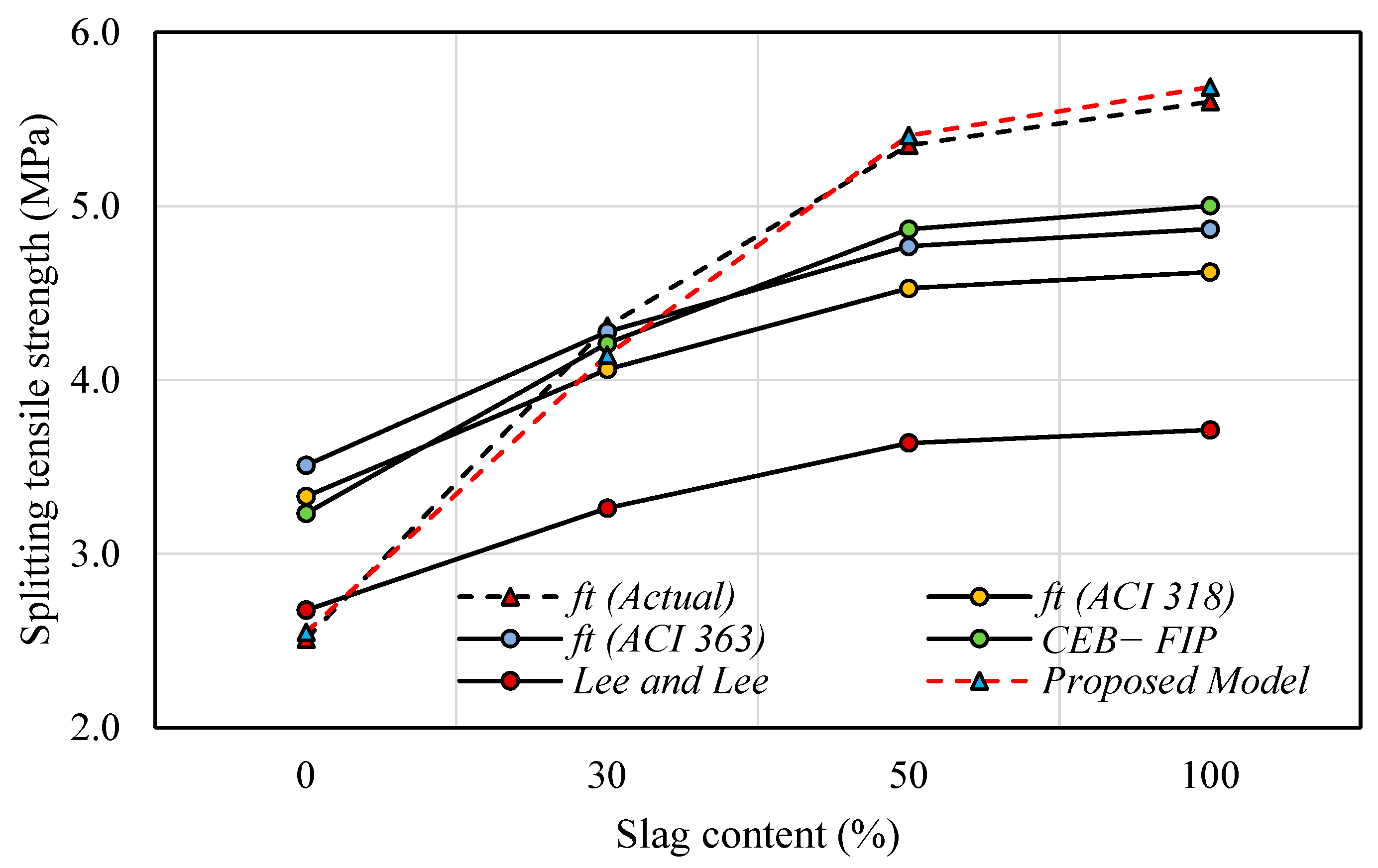 Sustainability 14 15063 g025