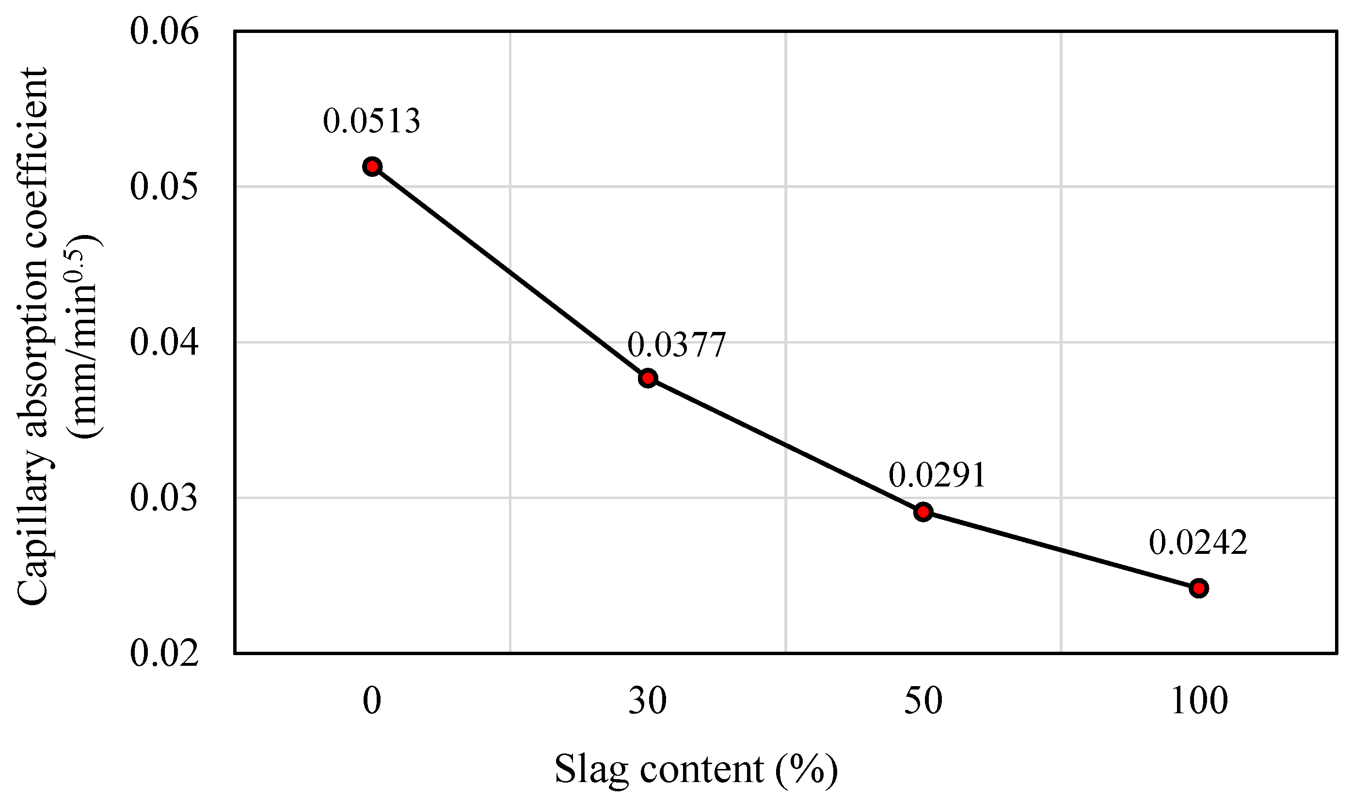 Sustainability 14 15063 g026