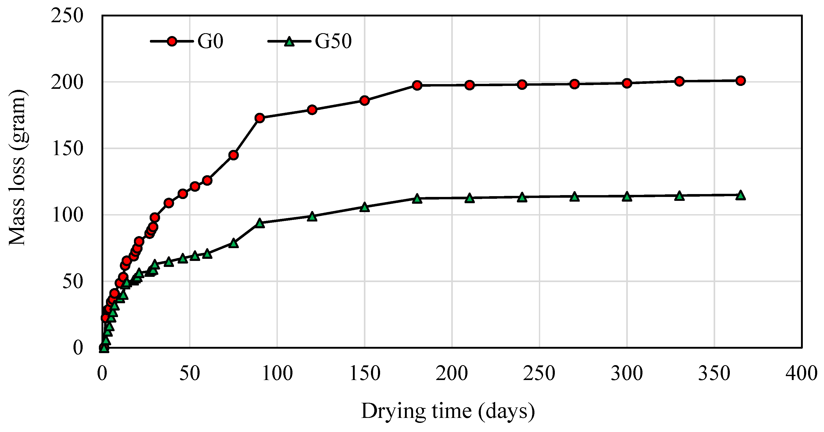 Sustainability 14 15063 g030