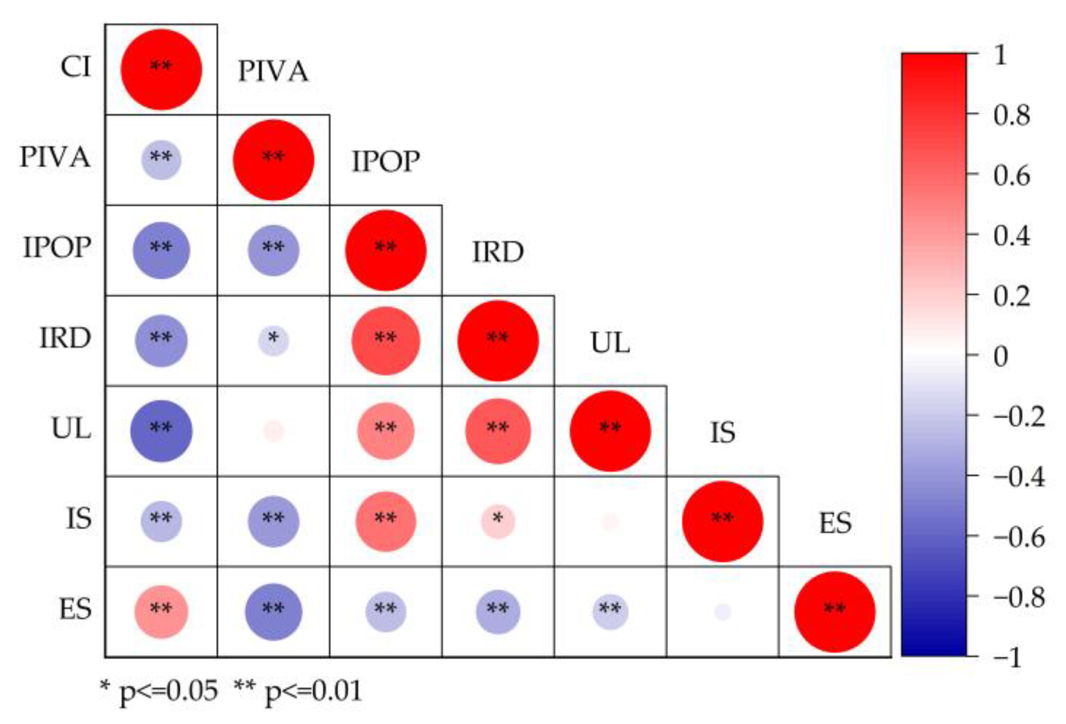 Sustainability 14 15064 g005 Sustainability 14 15064 g005