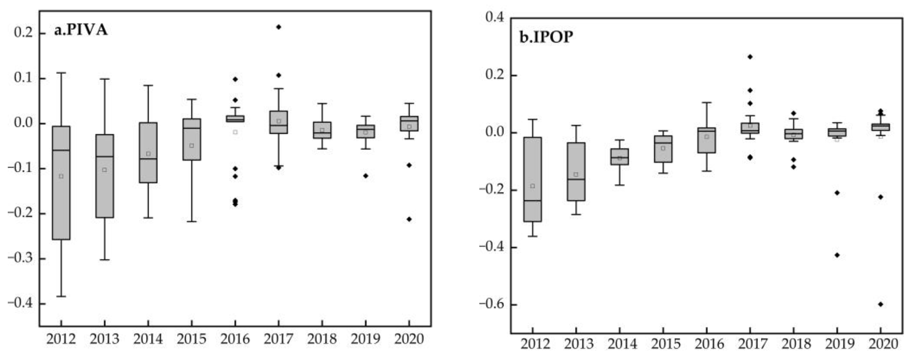 Sustainability 14 15064 g006a Sustainability 14 15064 g006a