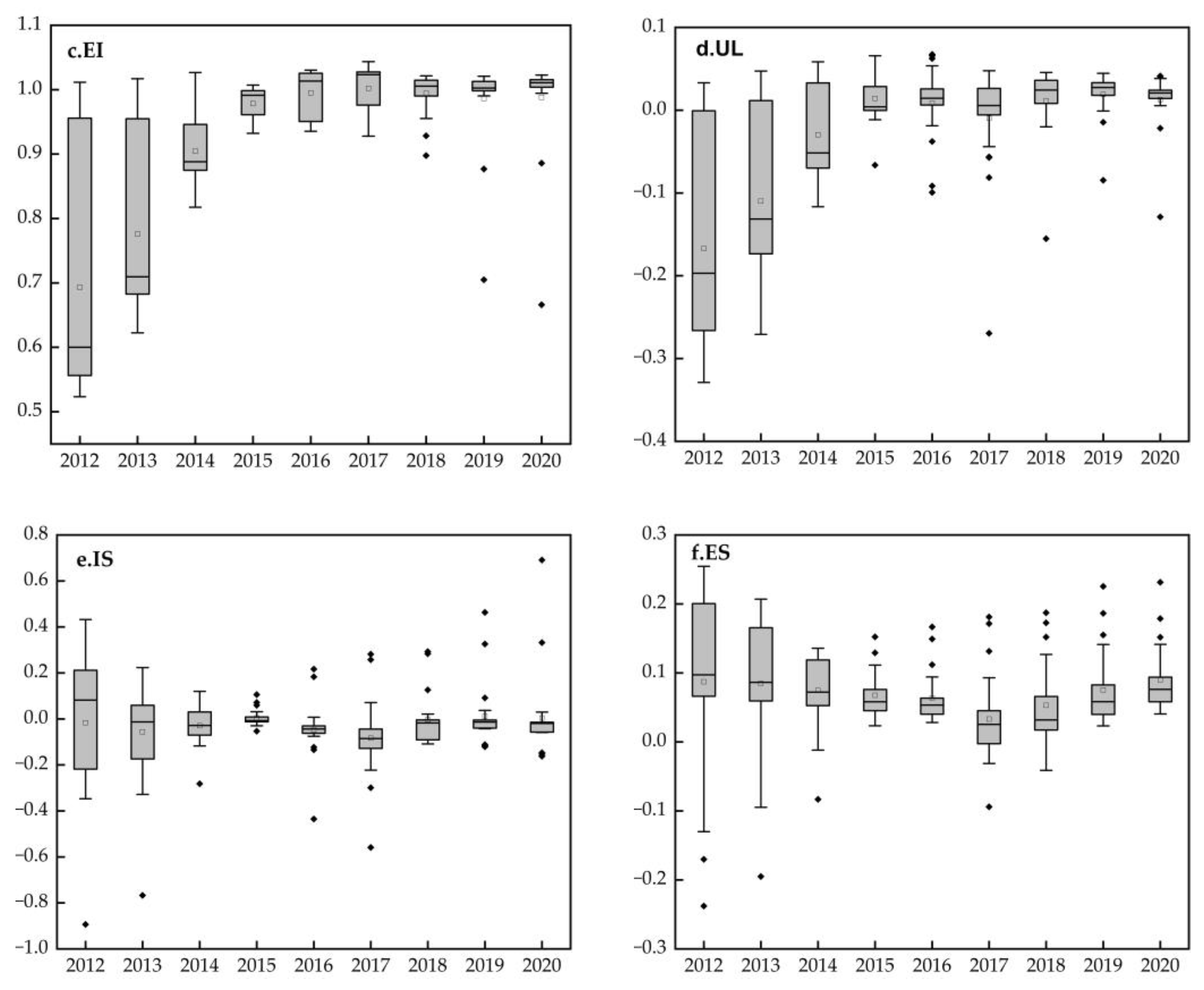 Sustainability 14 15064 g006b Sustainability 14 15064 g006b