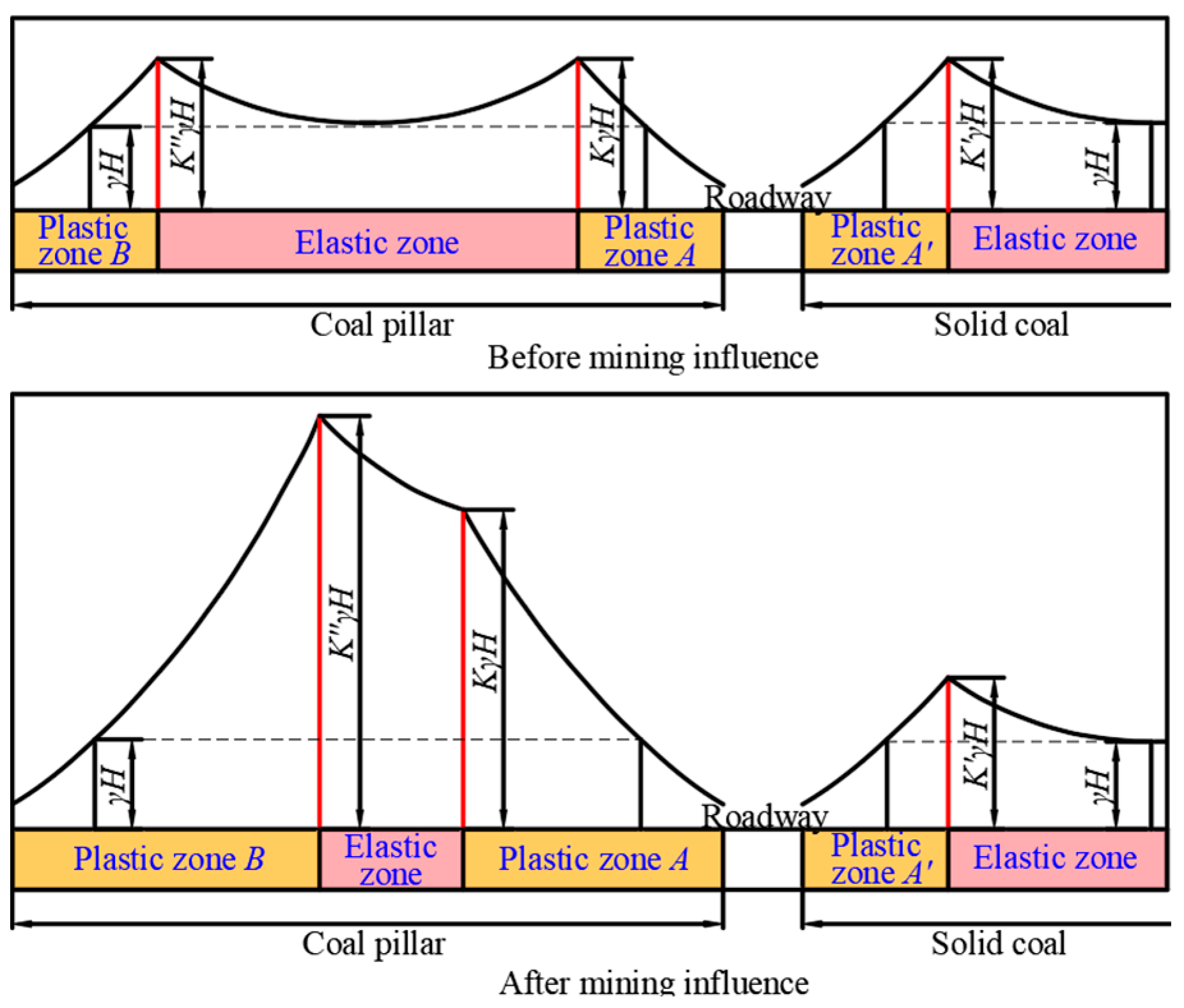 Sustainability 14 15065 g002 Sustainability 14 15065 g002