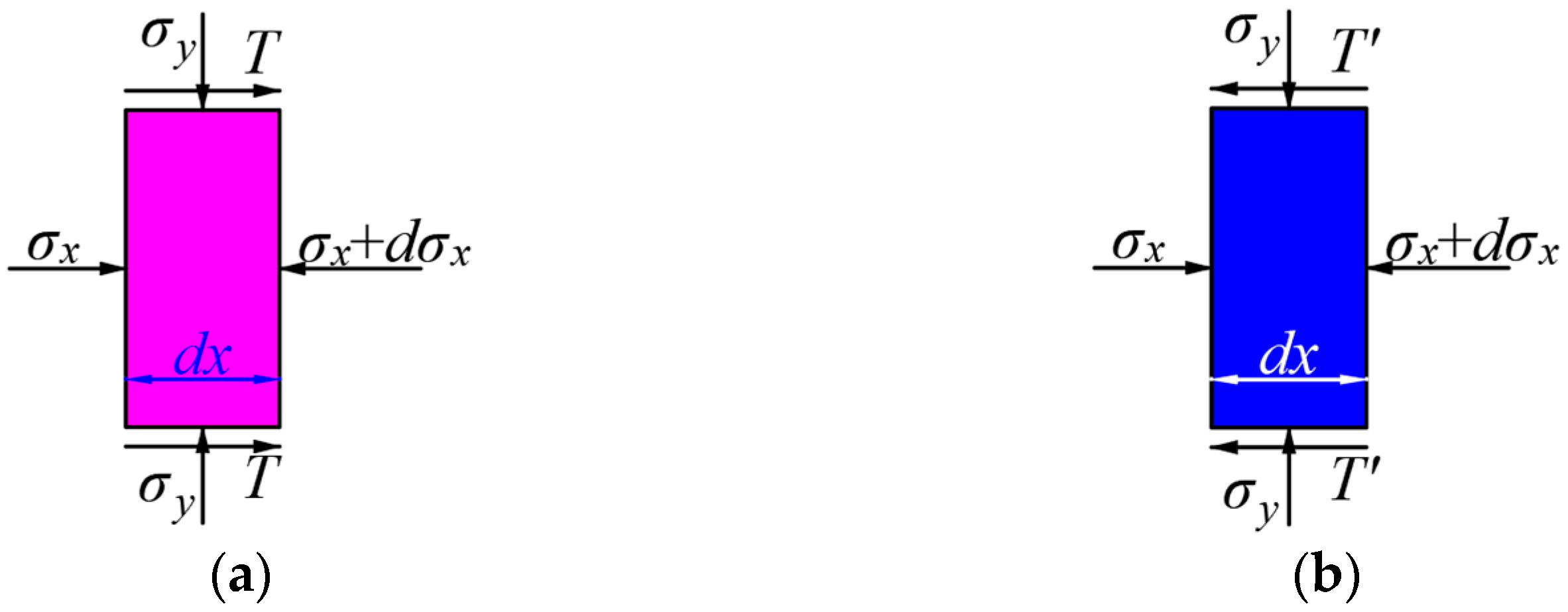 Sustainability 14 15065 g005 Sustainability 14 15065 g005