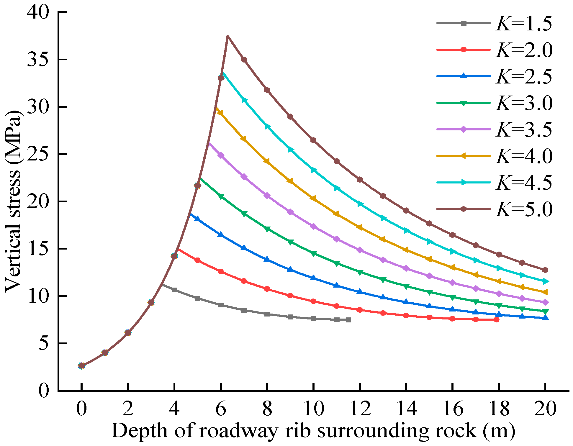 Sustainability 14 15065 g007 Sustainability 14 15065 g007