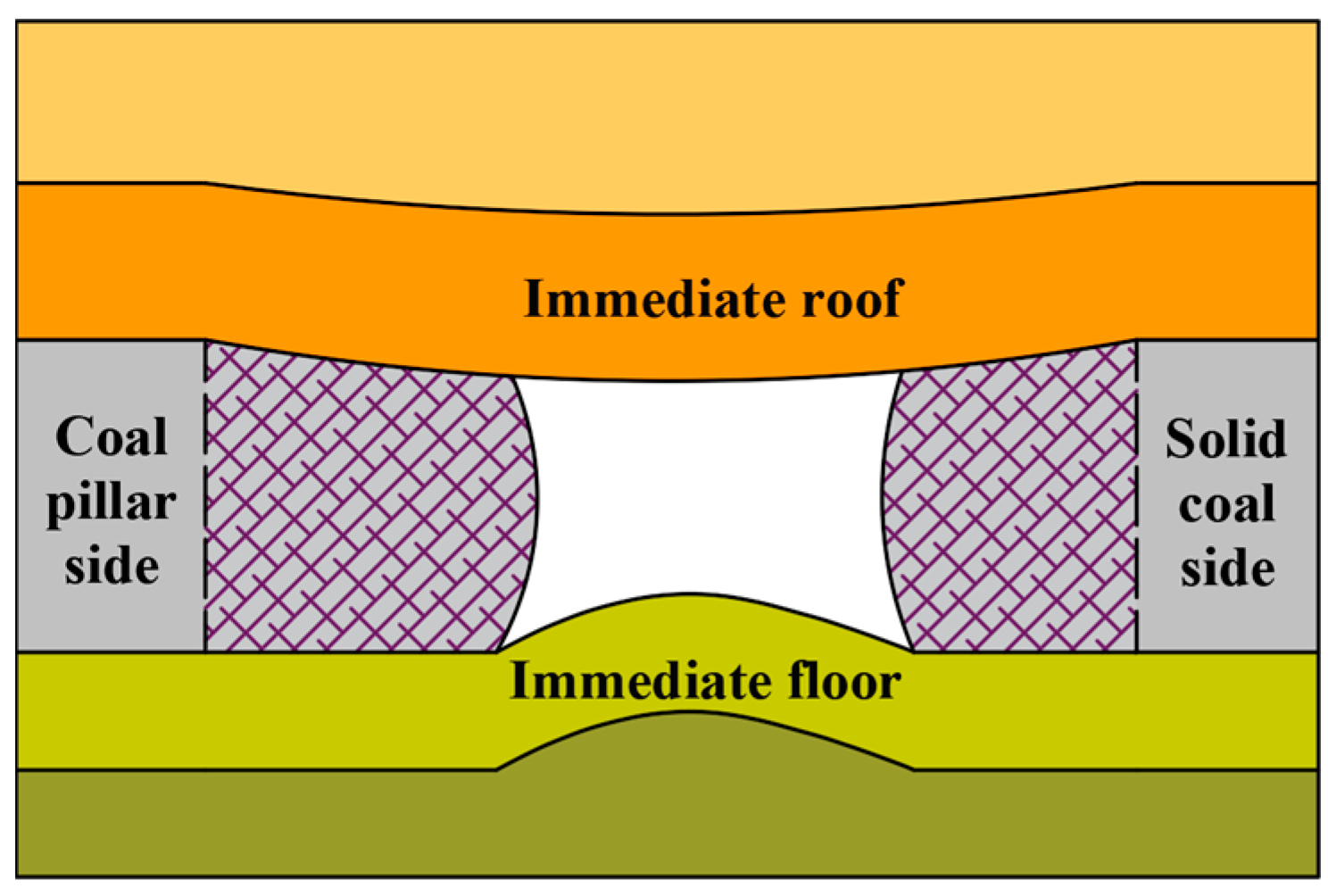 Sustainability 14 15065 g009 Sustainability 14 15065 g009