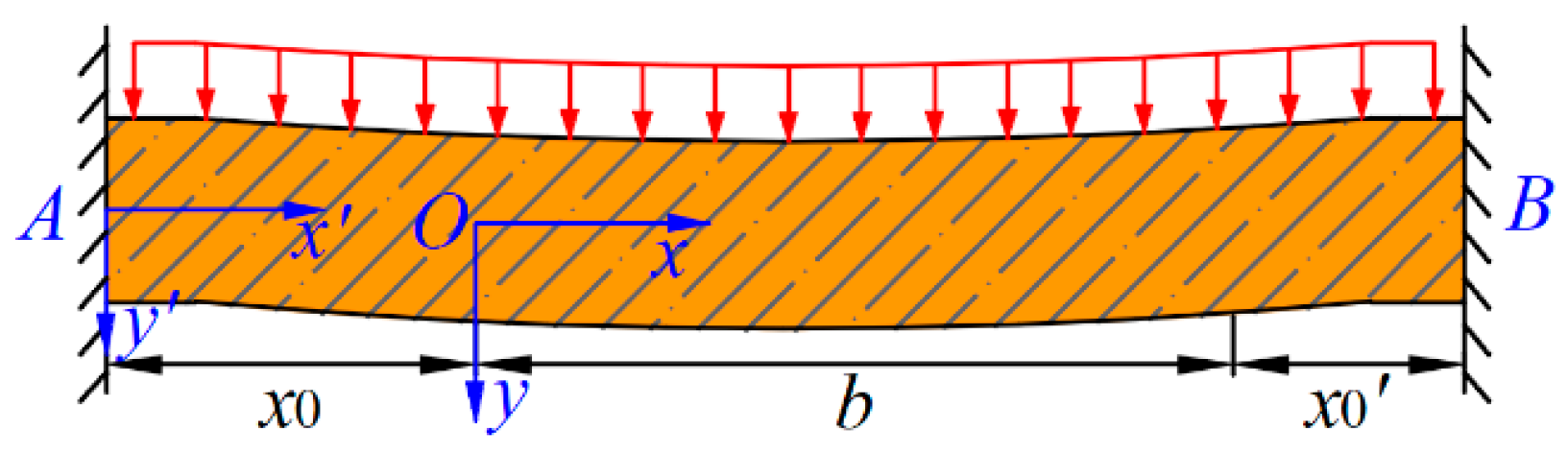 Sustainability 14 15065 g010 Sustainability 14 15065 g010