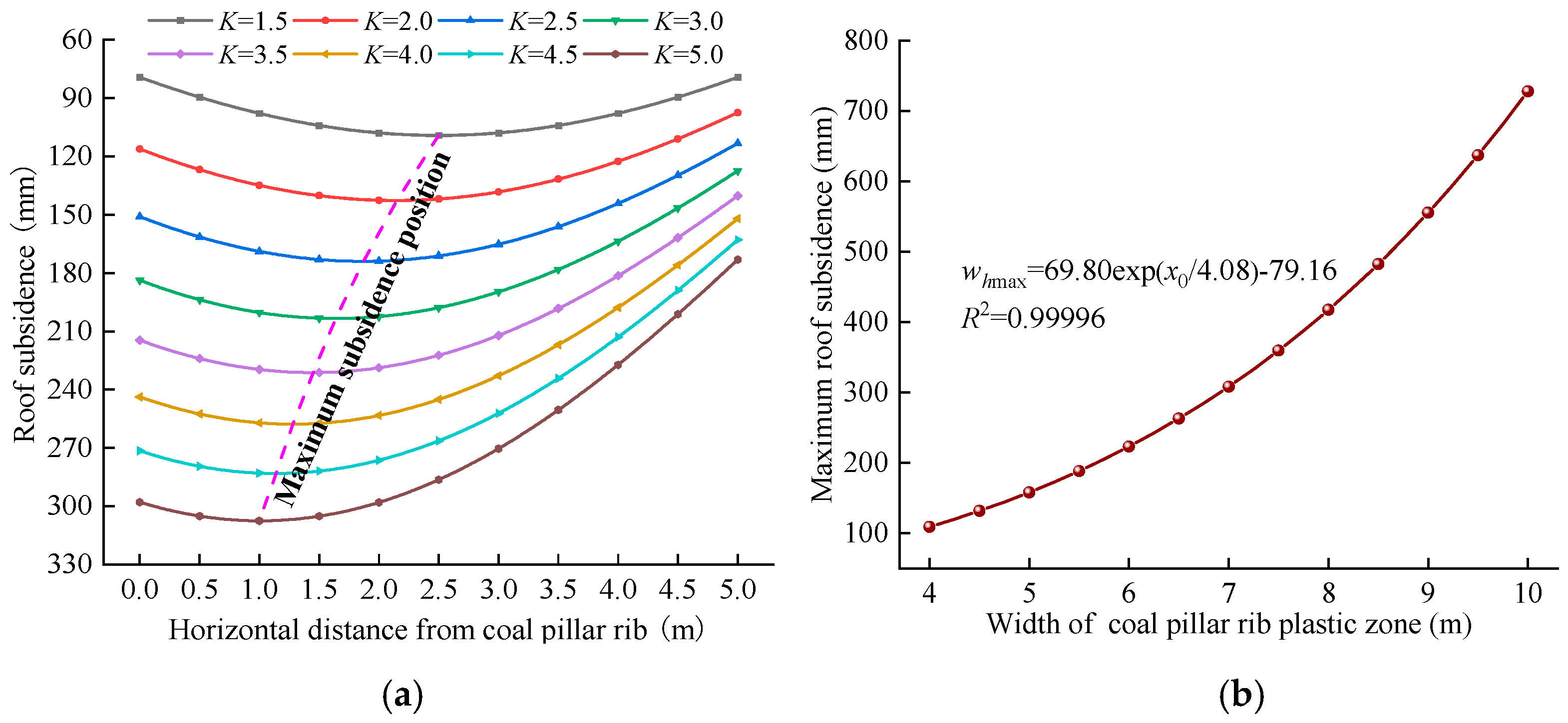 Sustainability 14 15065 g011 Sustainability 14 15065 g011
