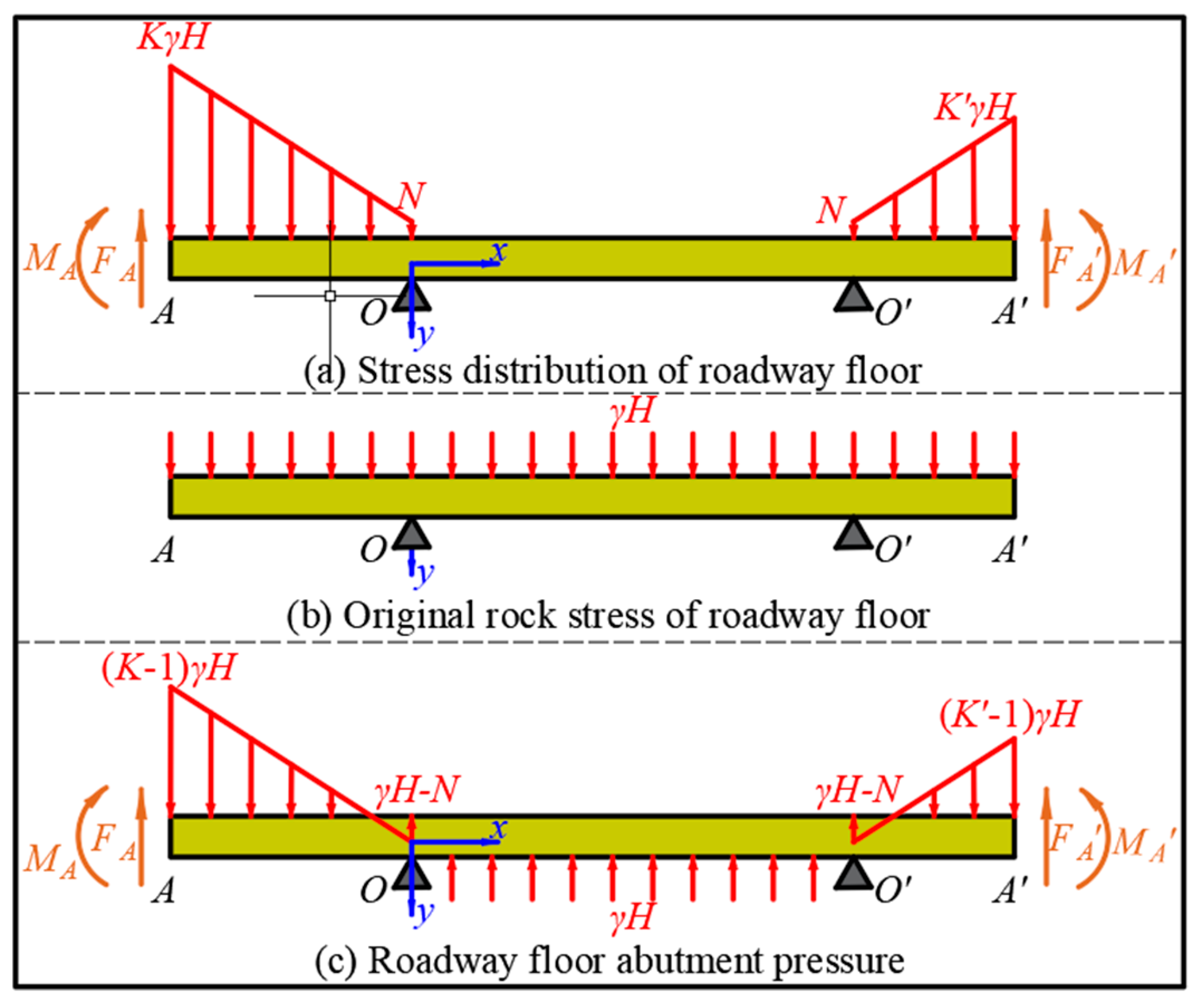 Sustainability 14 15065 g013 Sustainability 14 15065 g013
