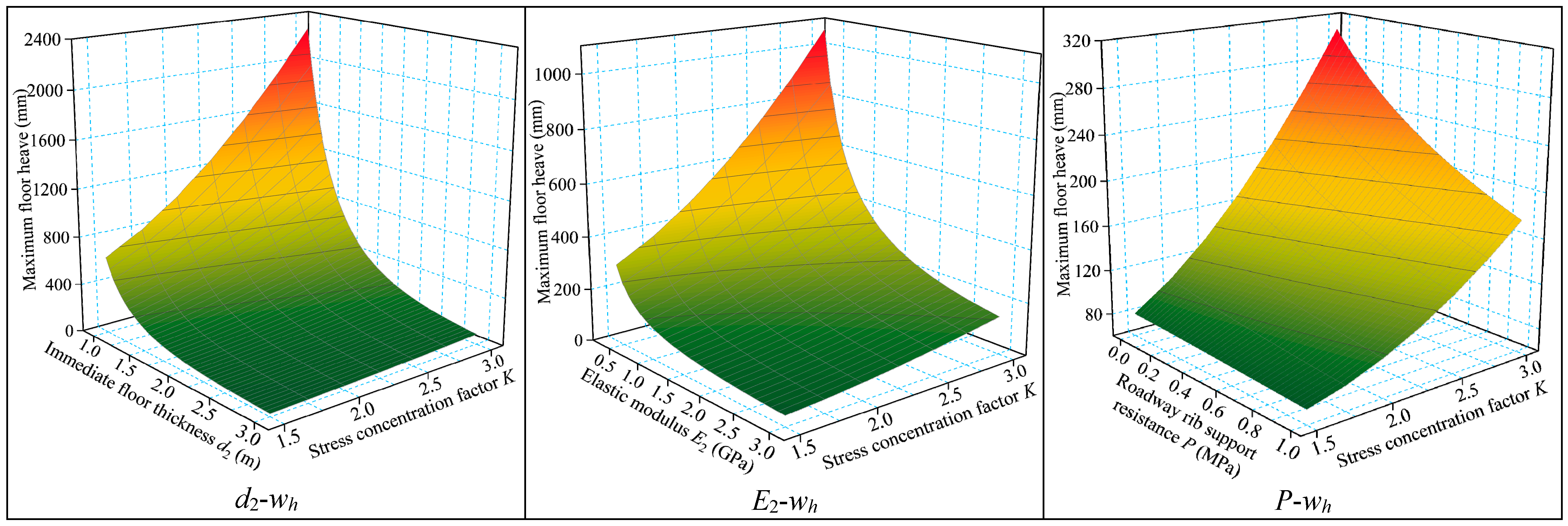 Sustainability 14 15065 g015 Sustainability 14 15065 g015