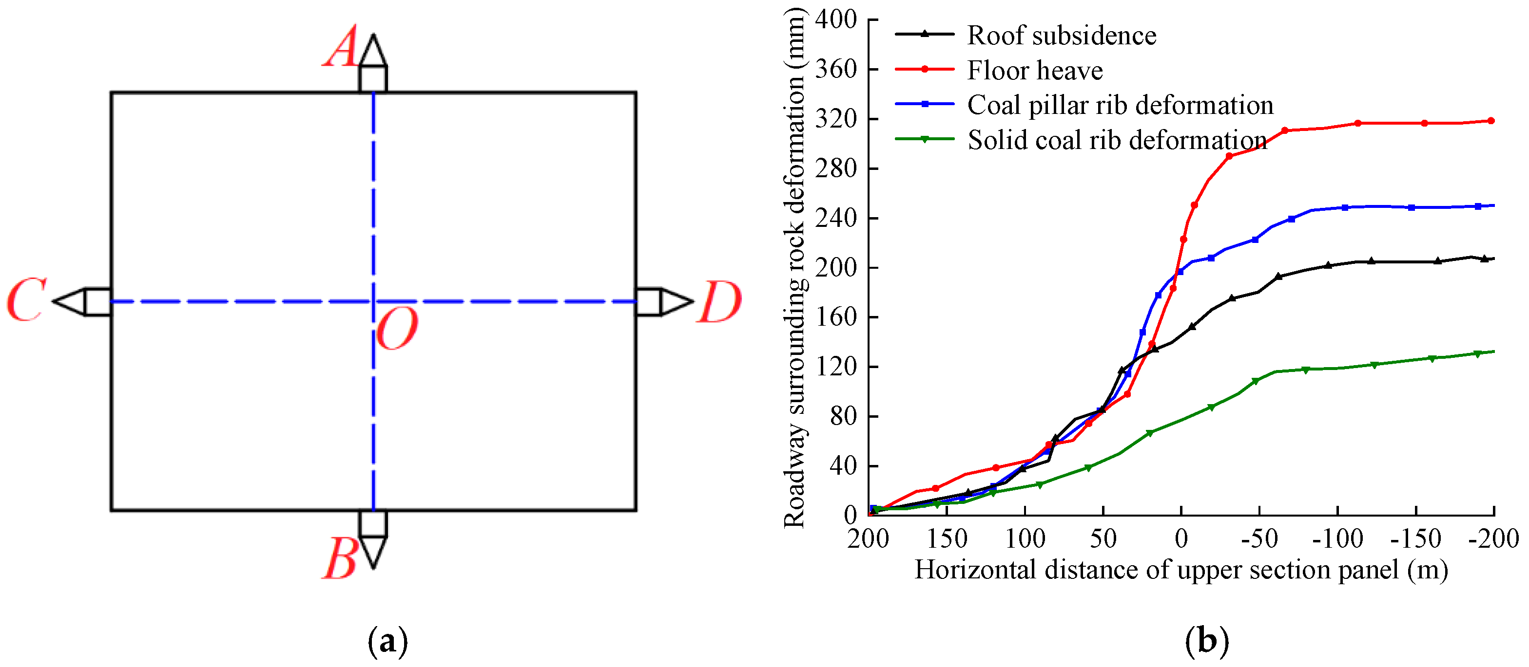 Sustainability 14 15065 g016 Sustainability 14 15065 g016