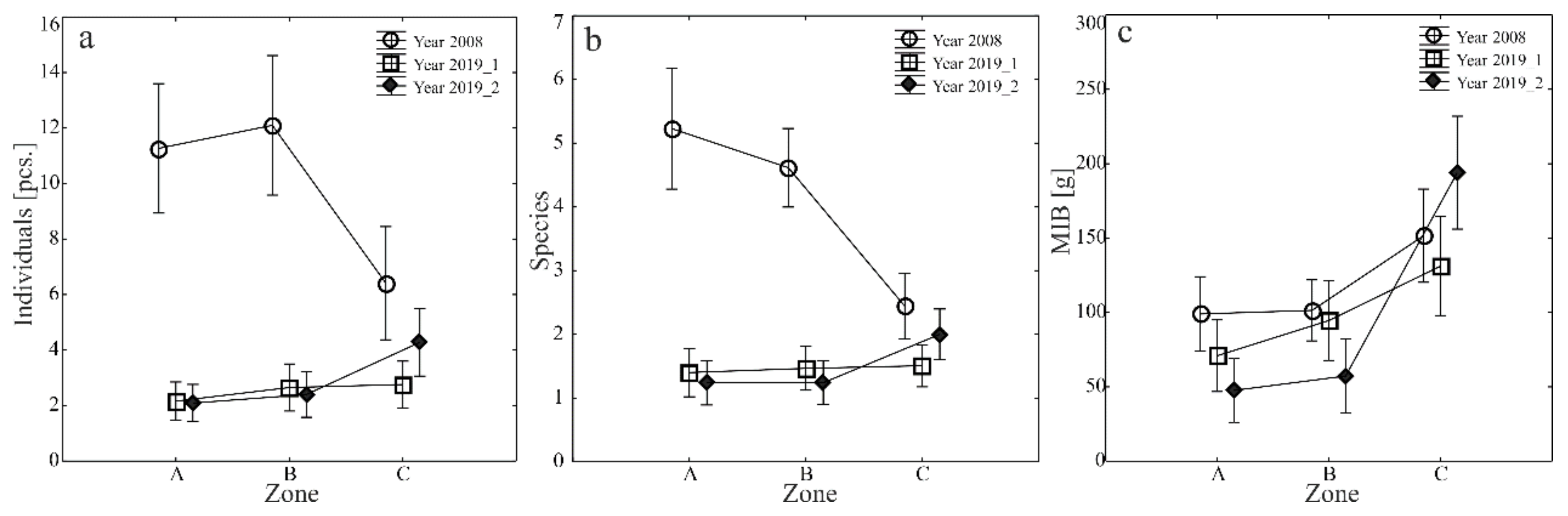 Sustainability 14 15068 g003