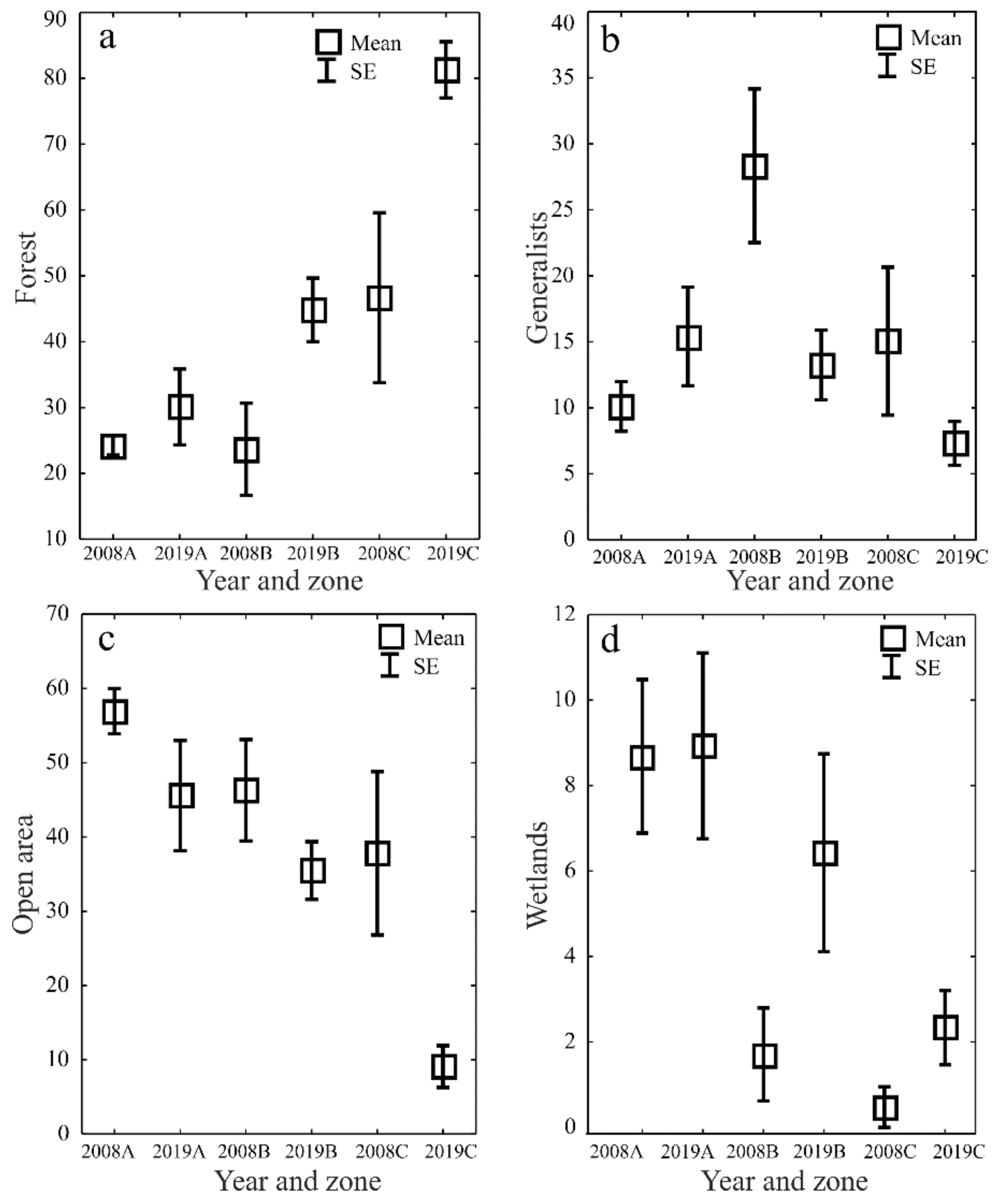 Sustainability 14 15068 g005
