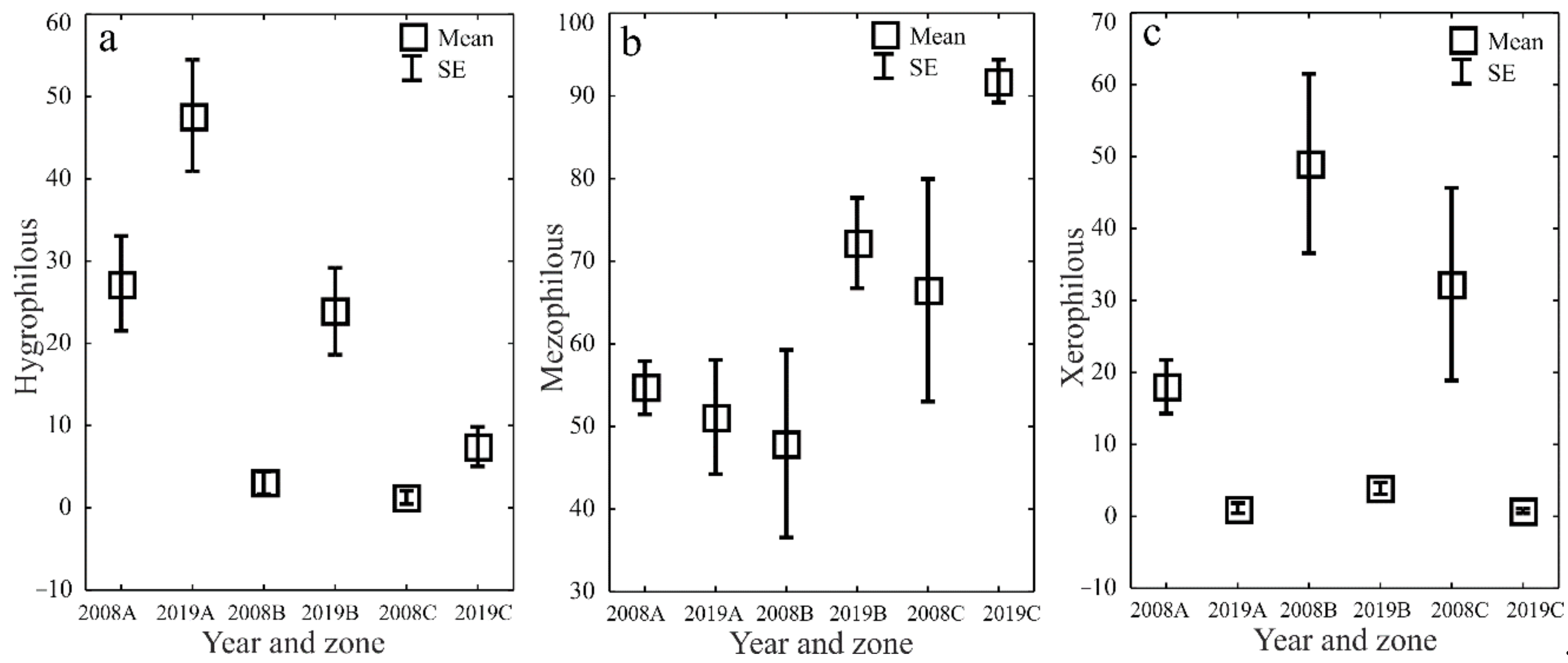 Sustainability 14 15068 g006
