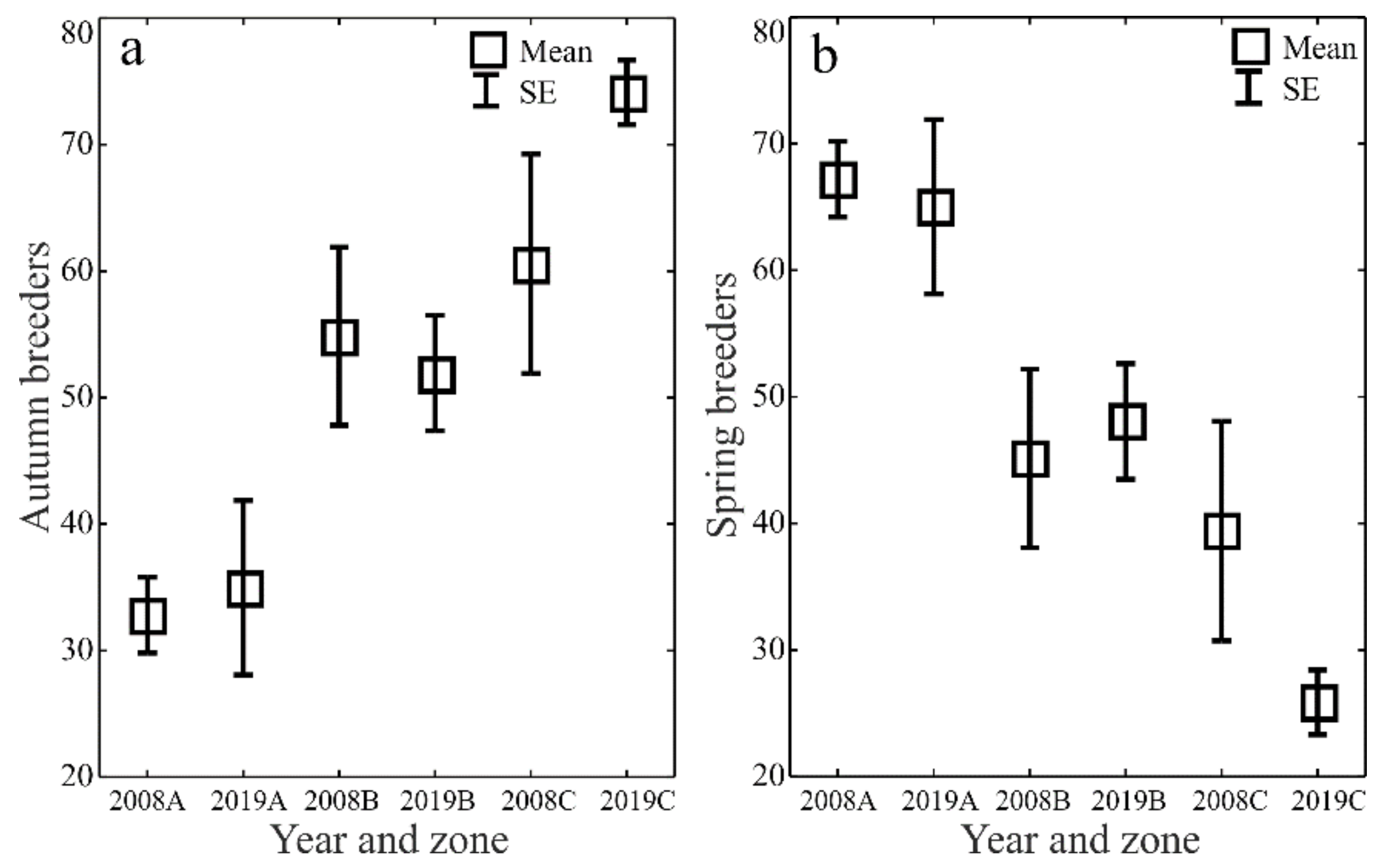 Sustainability 14 15068 g008