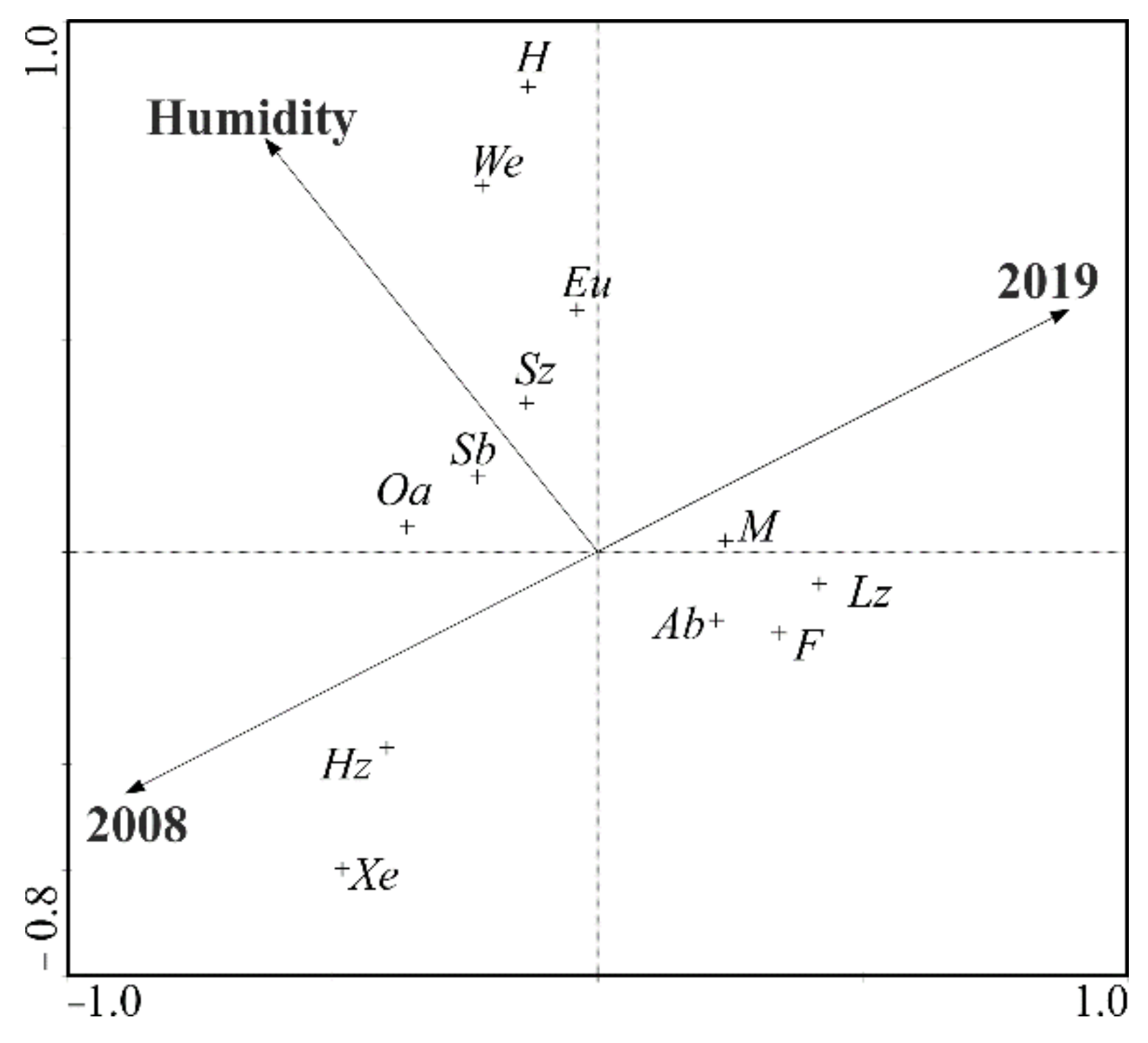 Sustainability 14 15068 g010