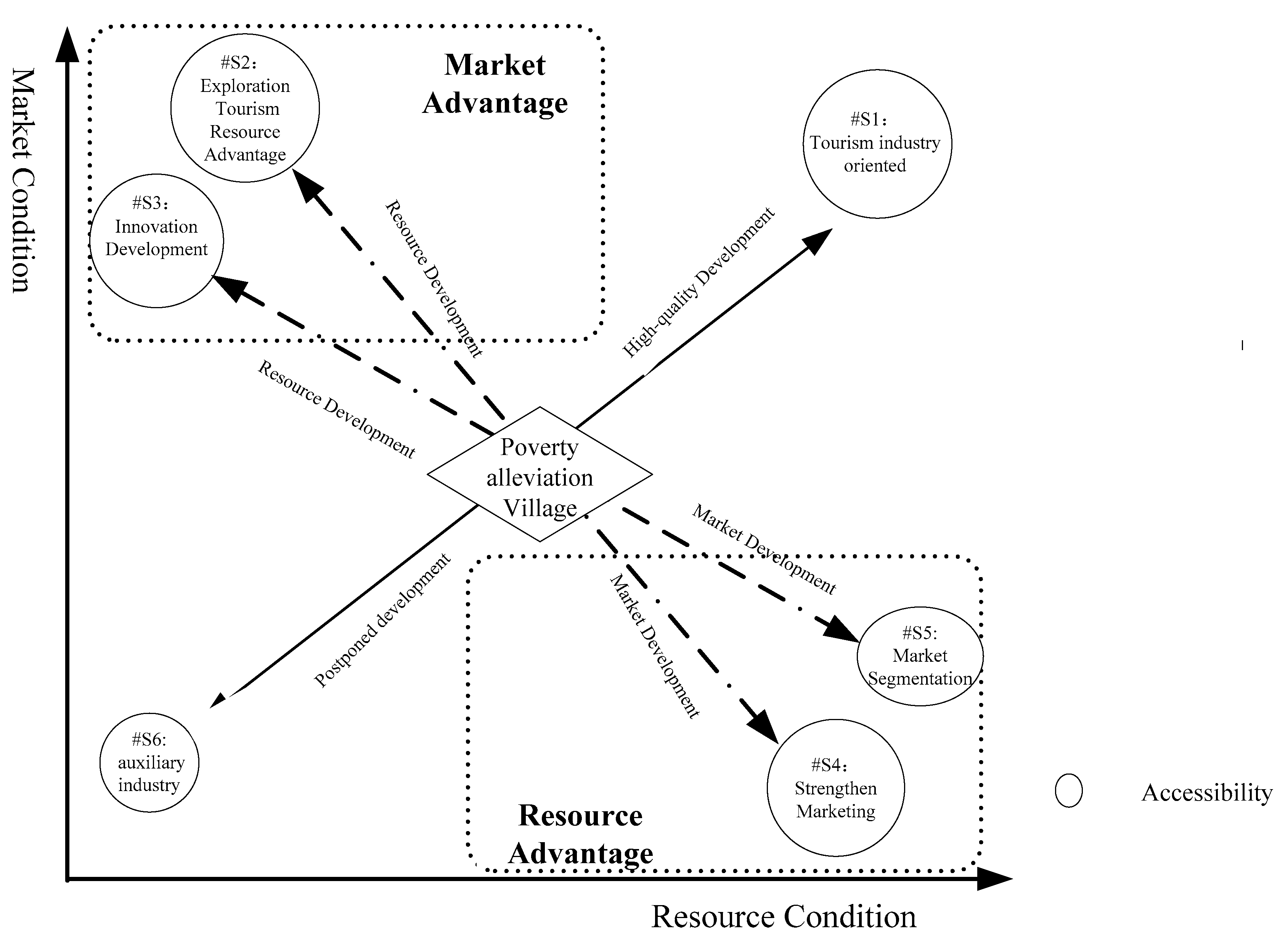 Sustainability 14 15069 g008