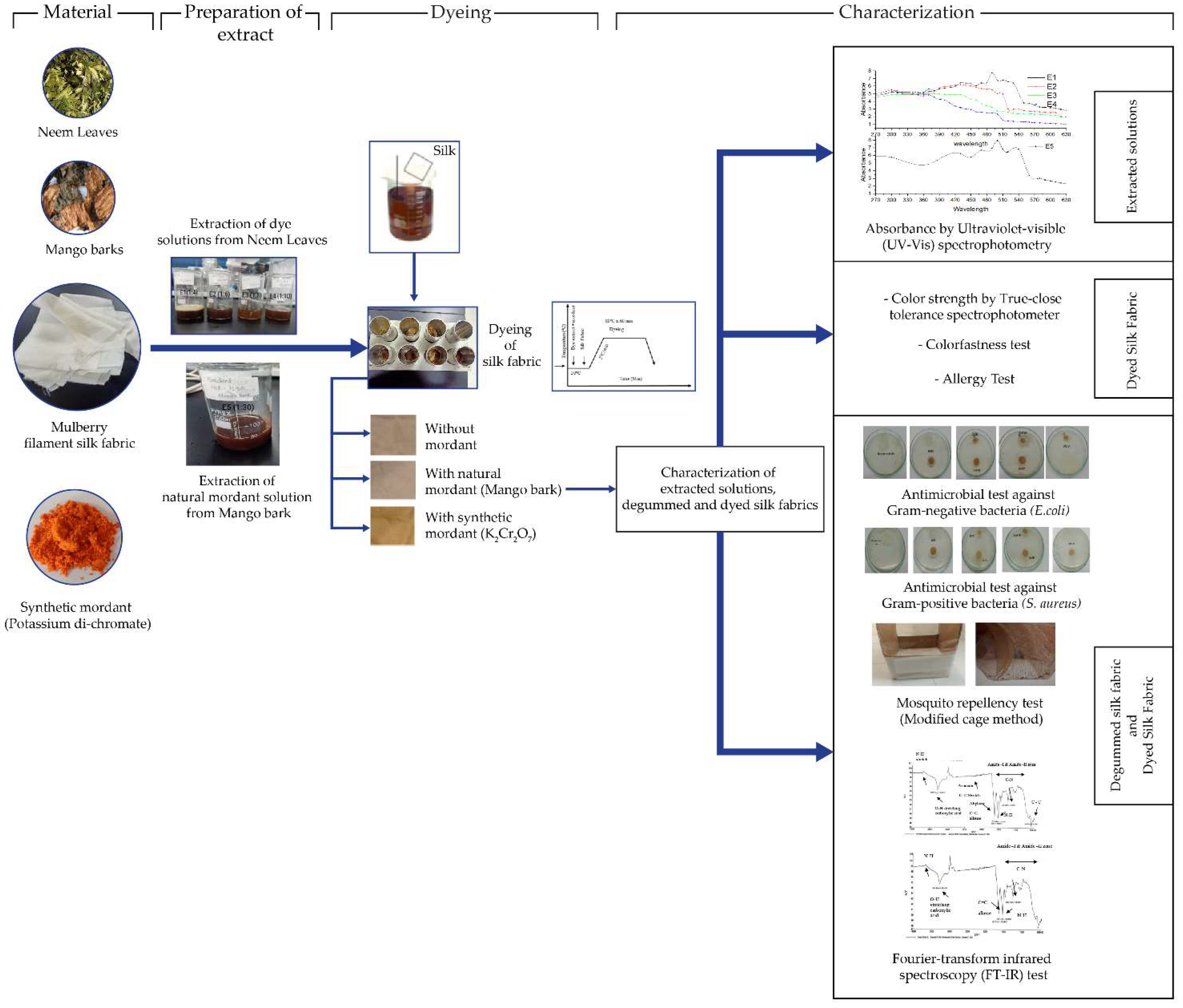 Sustainability 14 15071 g003 Sustainability 14 15071 g003