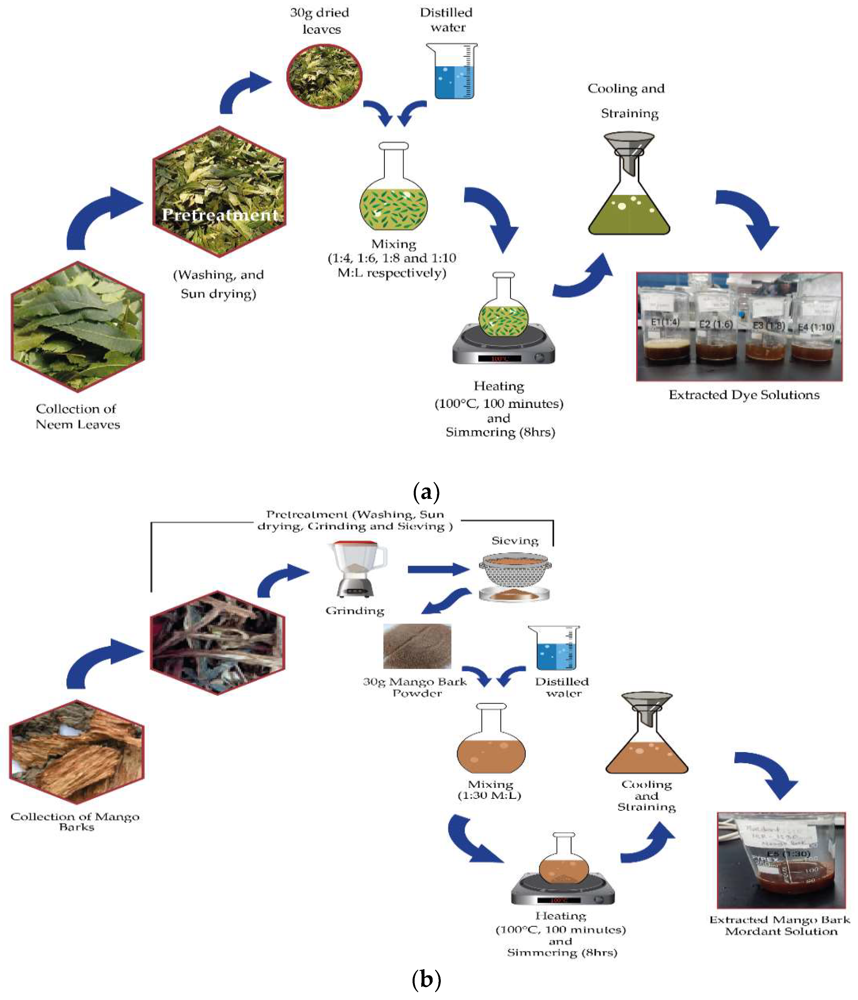 Sustainability 14 15071 g004 Sustainability 14 15071 g004