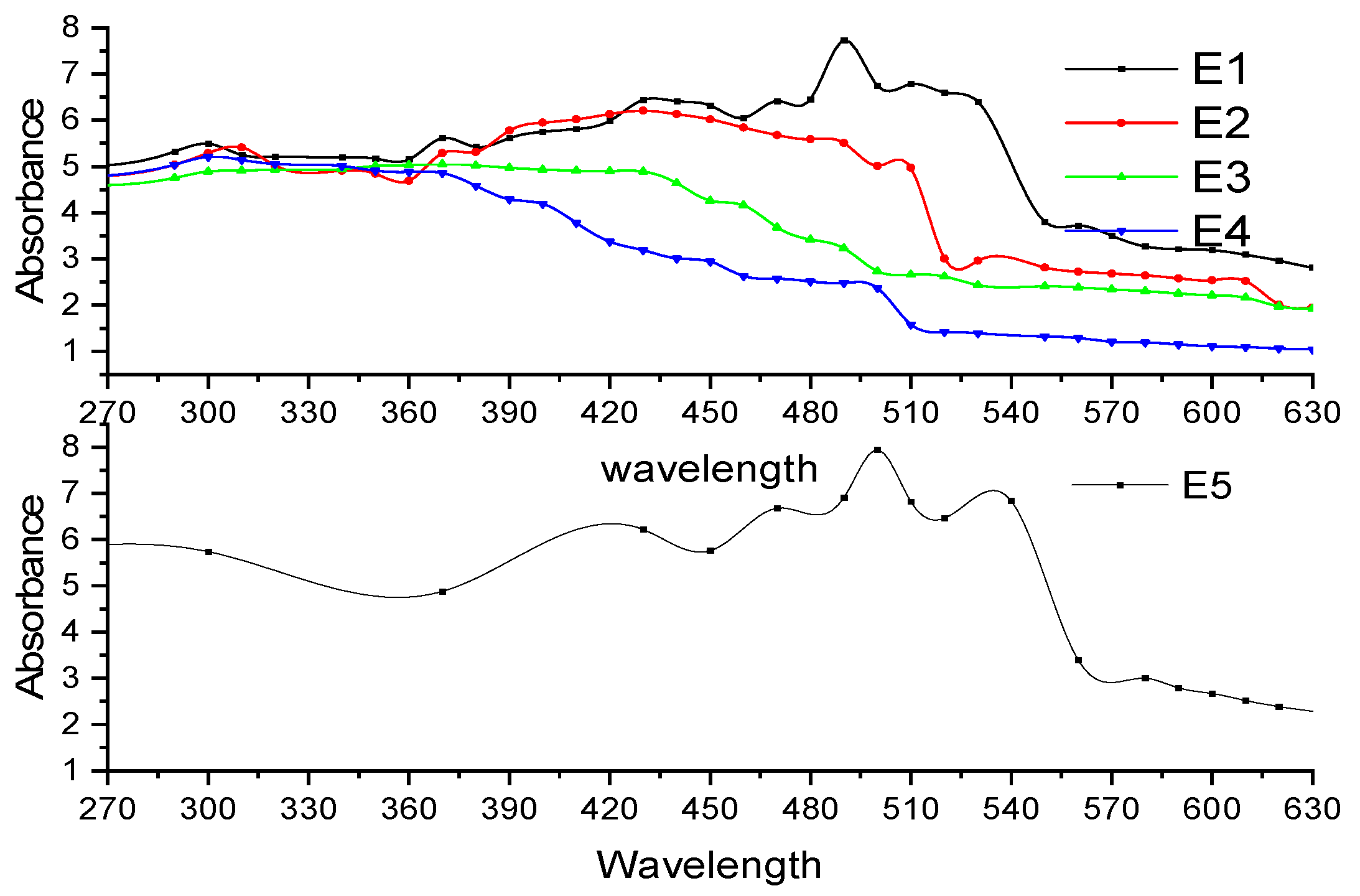 Sustainability 14 15071 g008 Sustainability 14 15071 g008