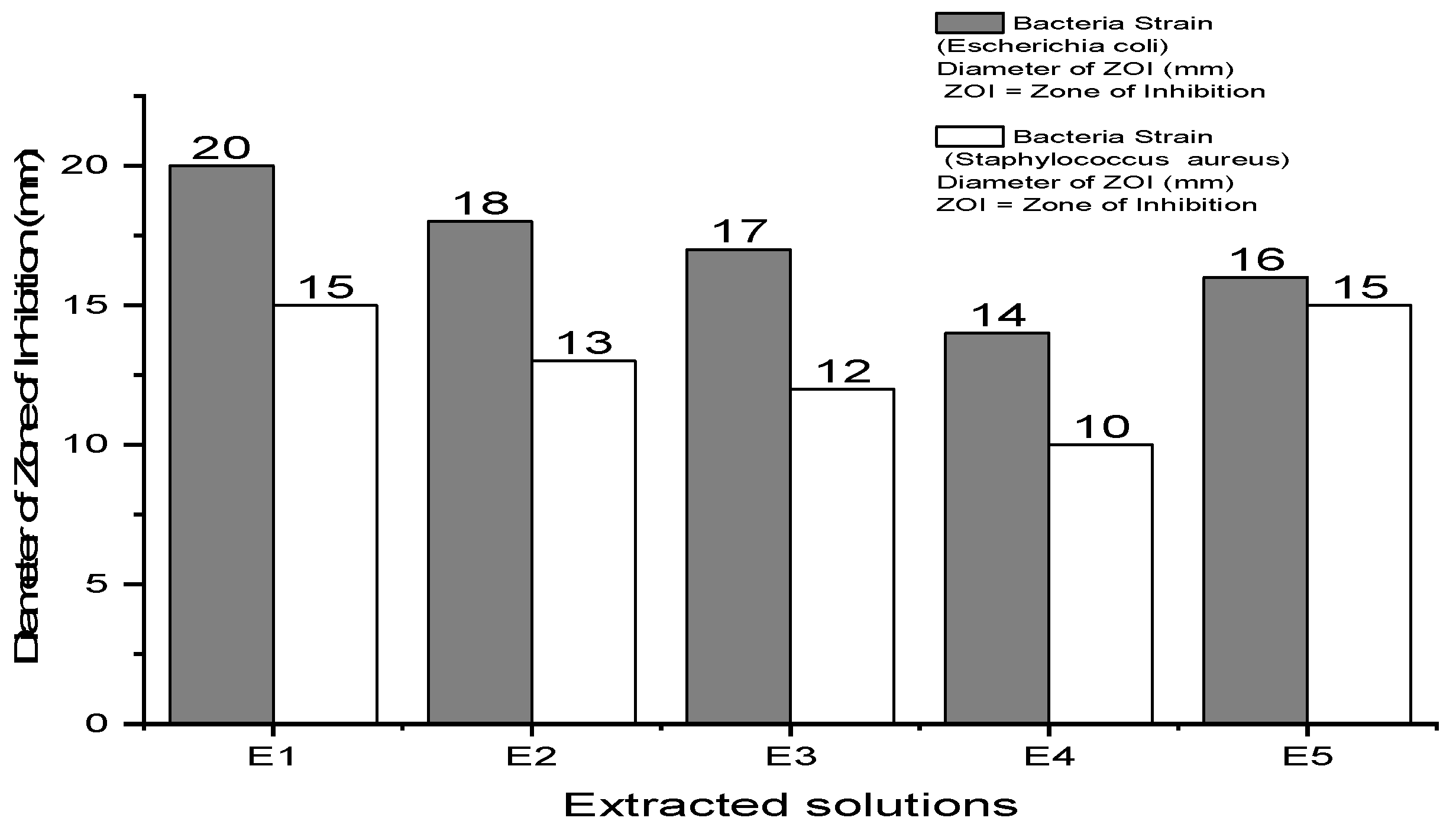 Sustainability 14 15071 g010 Sustainability 14 15071 g010