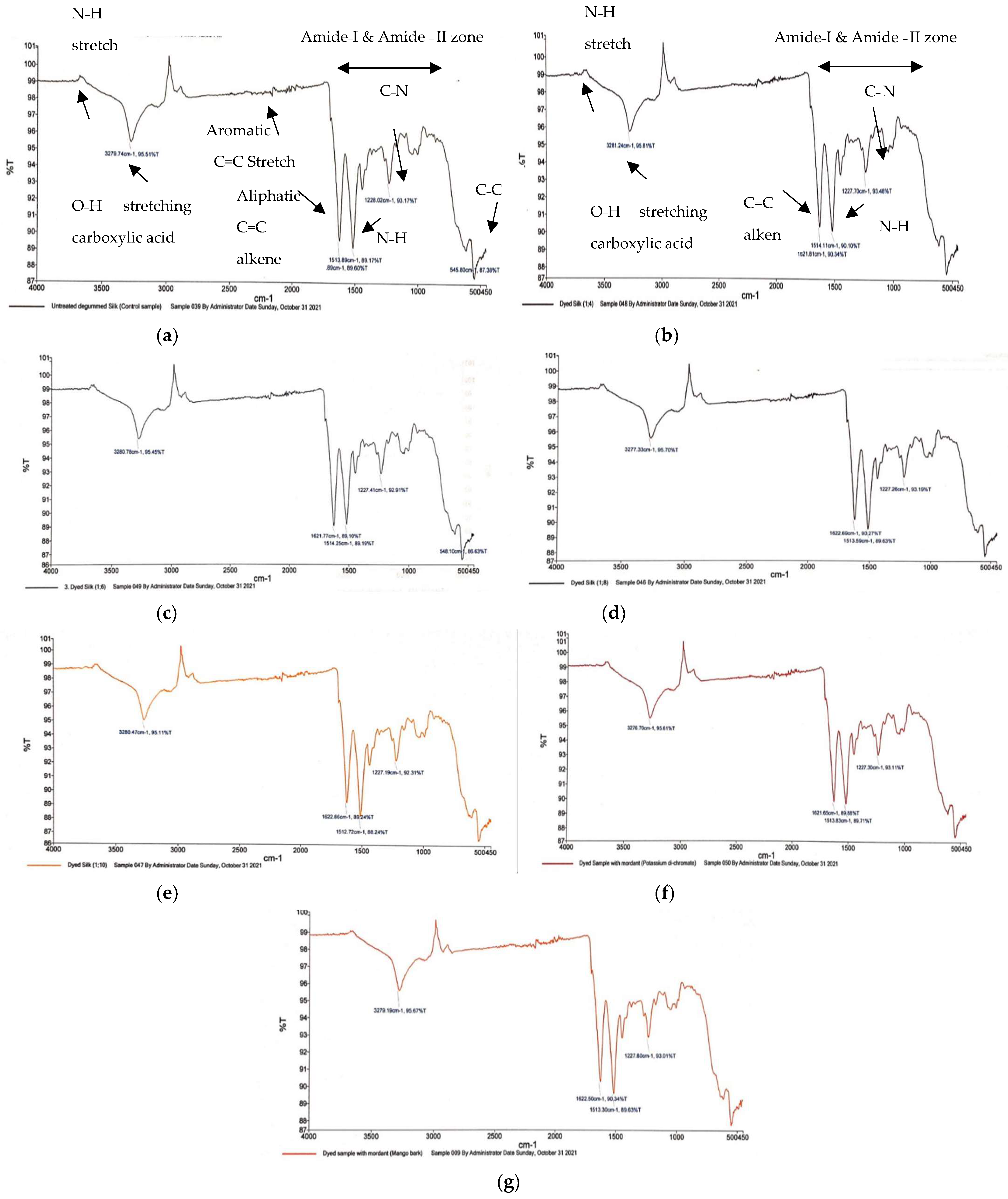 Sustainability 14 15071 g013 Sustainability 14 15071 g013