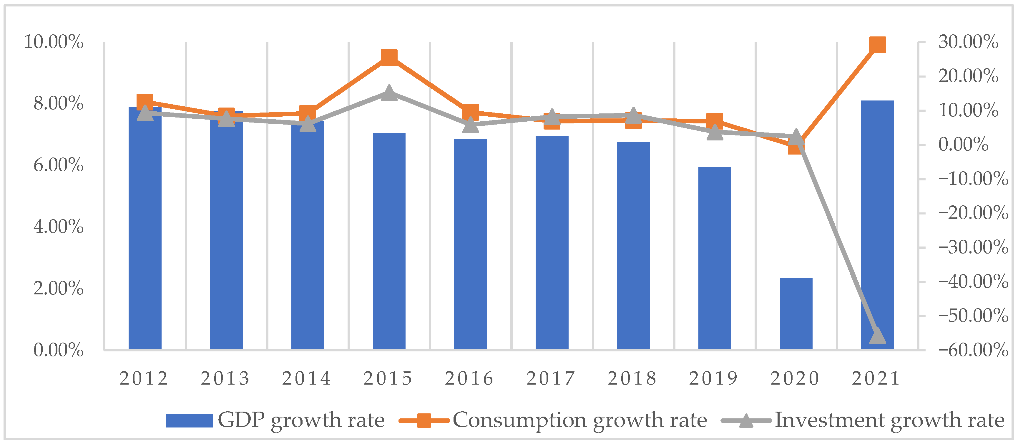 Sustainability 14 15072 g001