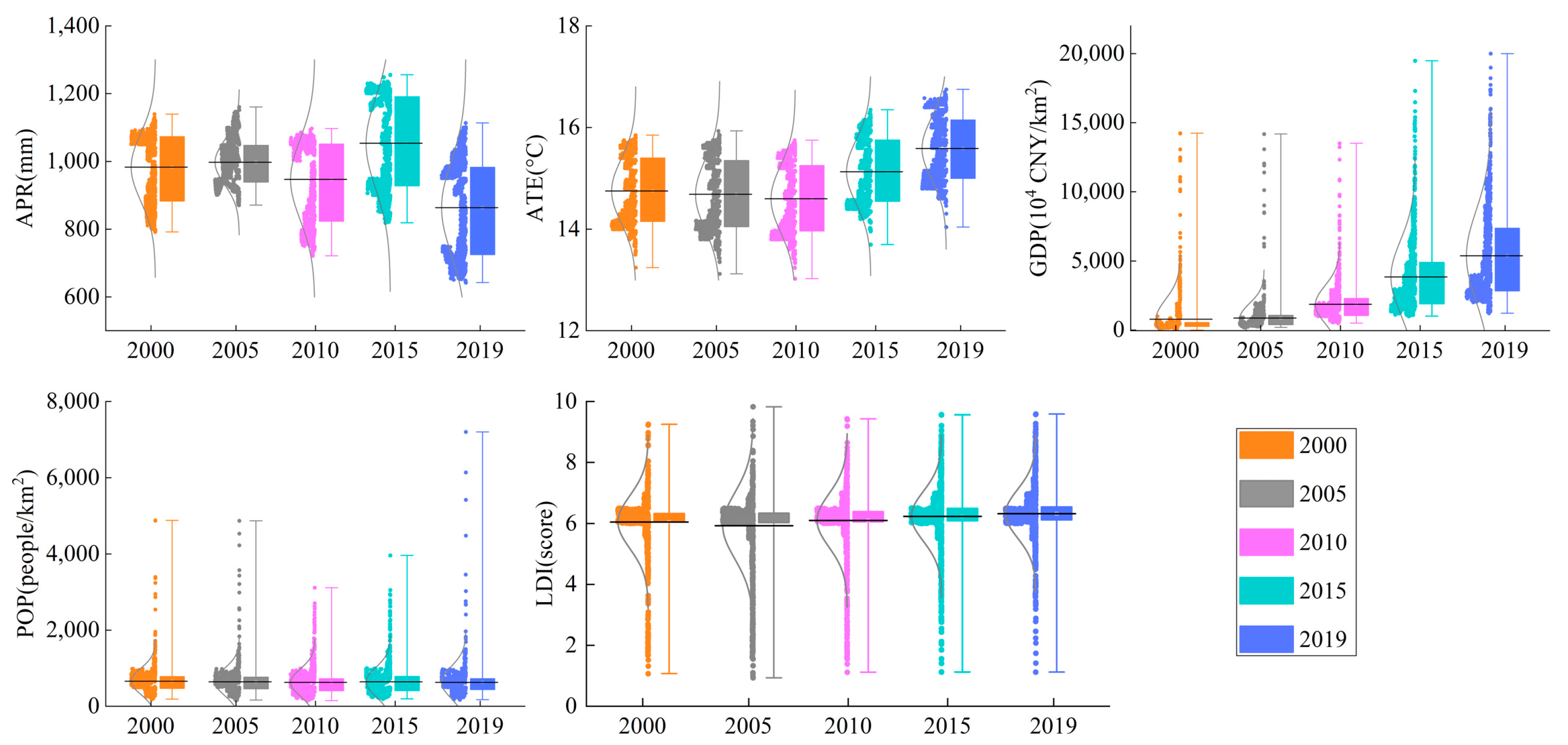 Sustainability 14 15073 g007 Sustainability 14 15073 g007
