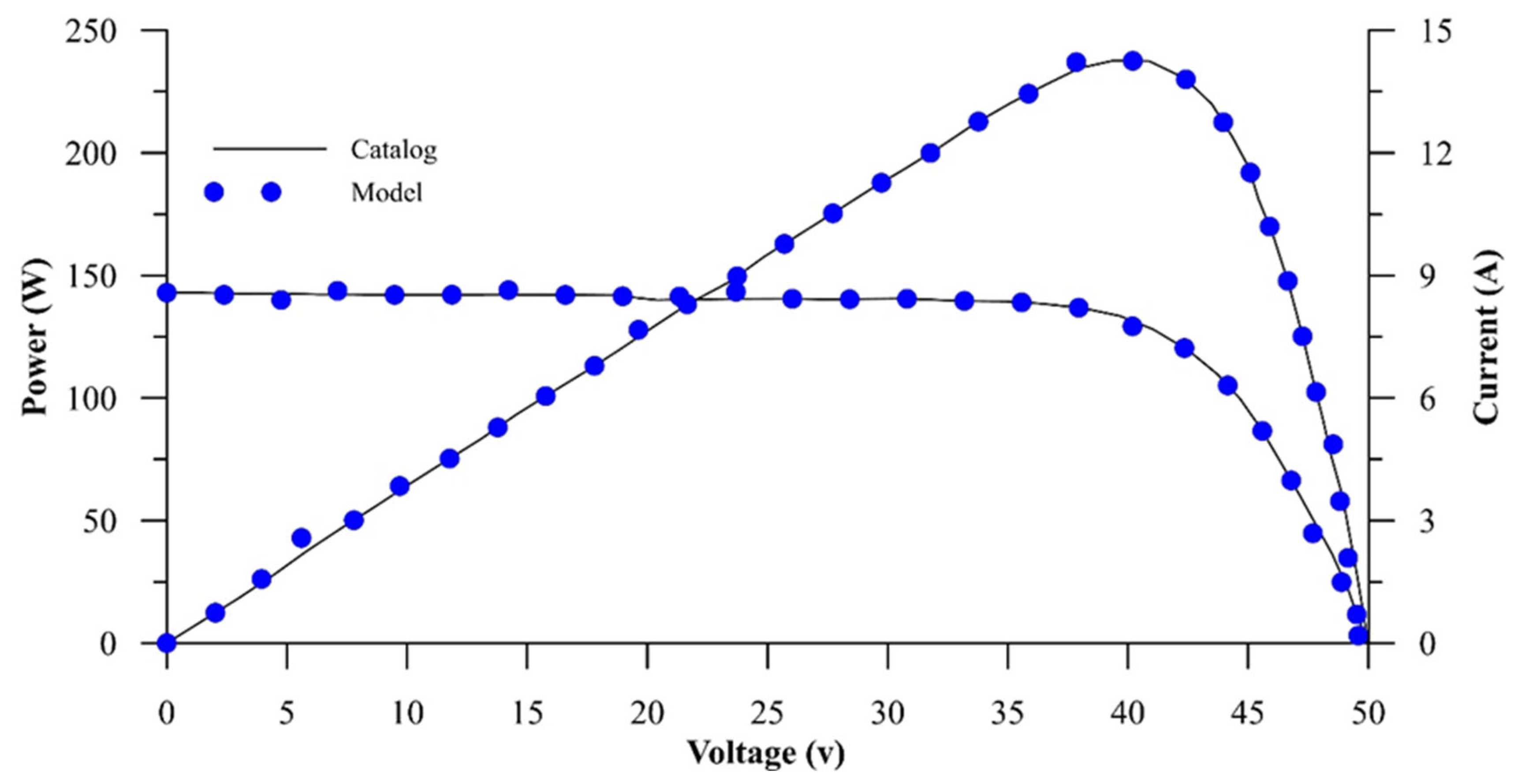 Sustainability 14 15074 g002