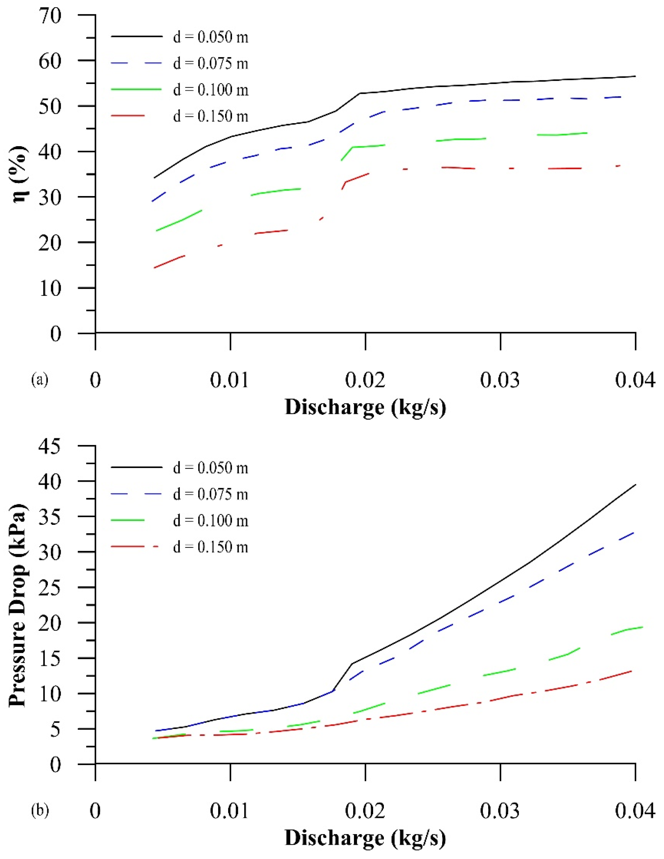 Sustainability 14 15074 g007